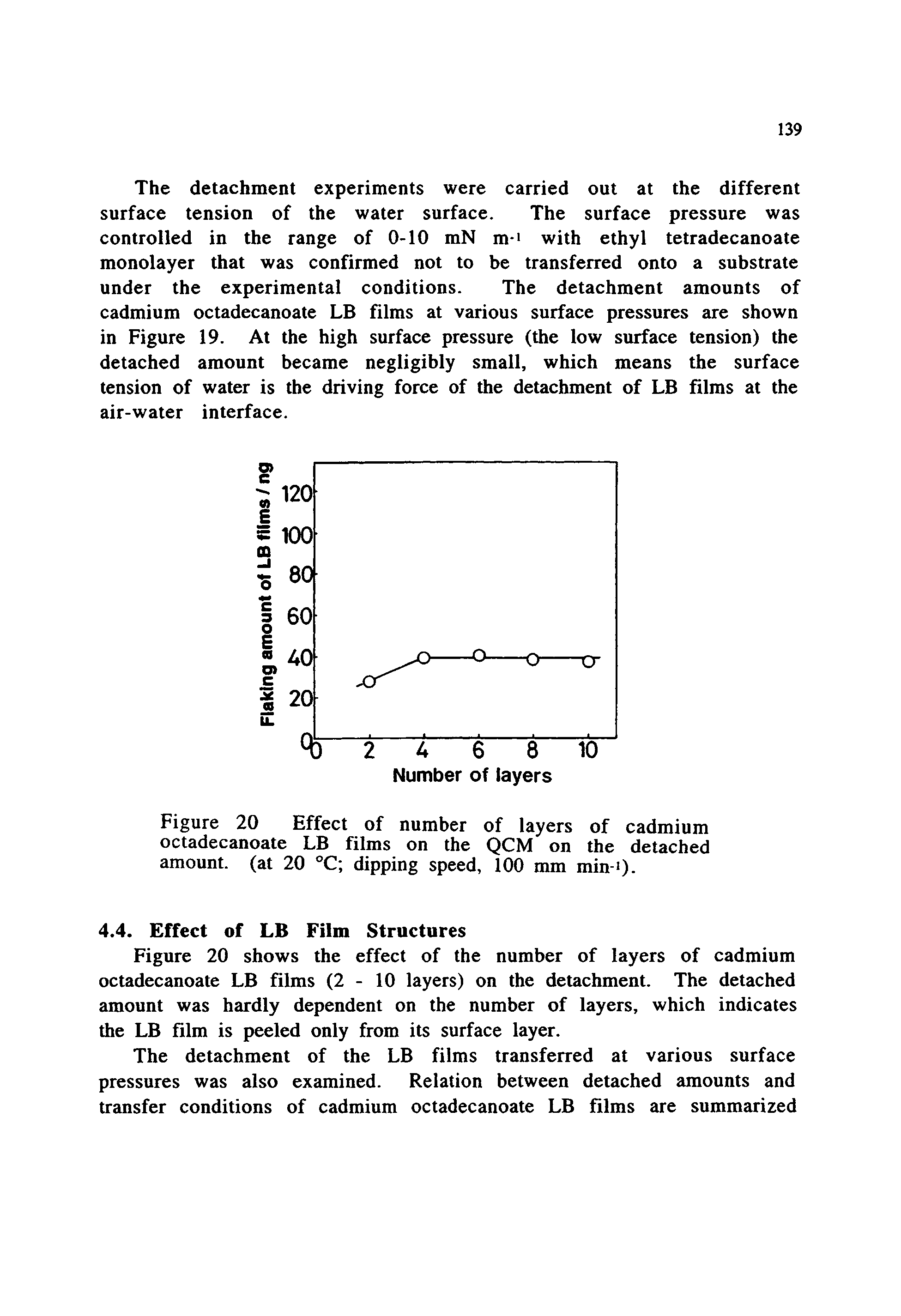 Figure 20 Effect of number of layers of cadmium octadecanoate LB films on the QCM on the detached amount, (at 20 °C dipping speed, 100 mm min-i)-...