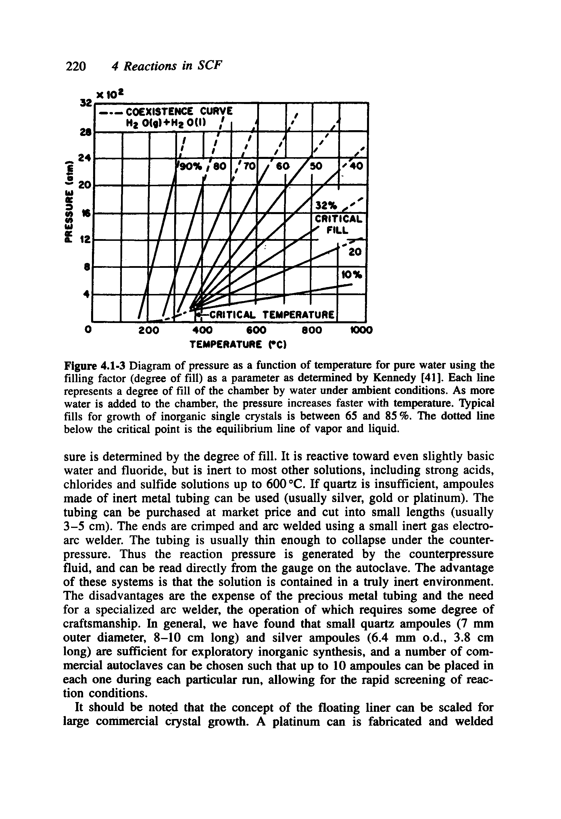 Figure 4.1-3 Diagram of pressure as a function of temperature for pure water using the filling factor (degree of fill) as a parameter as determined by Kennedy [41]. Each line represents a degree of fill of the chamber by water under ambient conditions. As more water is added to the chamber, the pressure increases faster with temperature. Topical fills for growth of inorganic single crystals is between 65 and 85 %. The dotted line below the critical point is the equilibrium line of vapor and liquid.