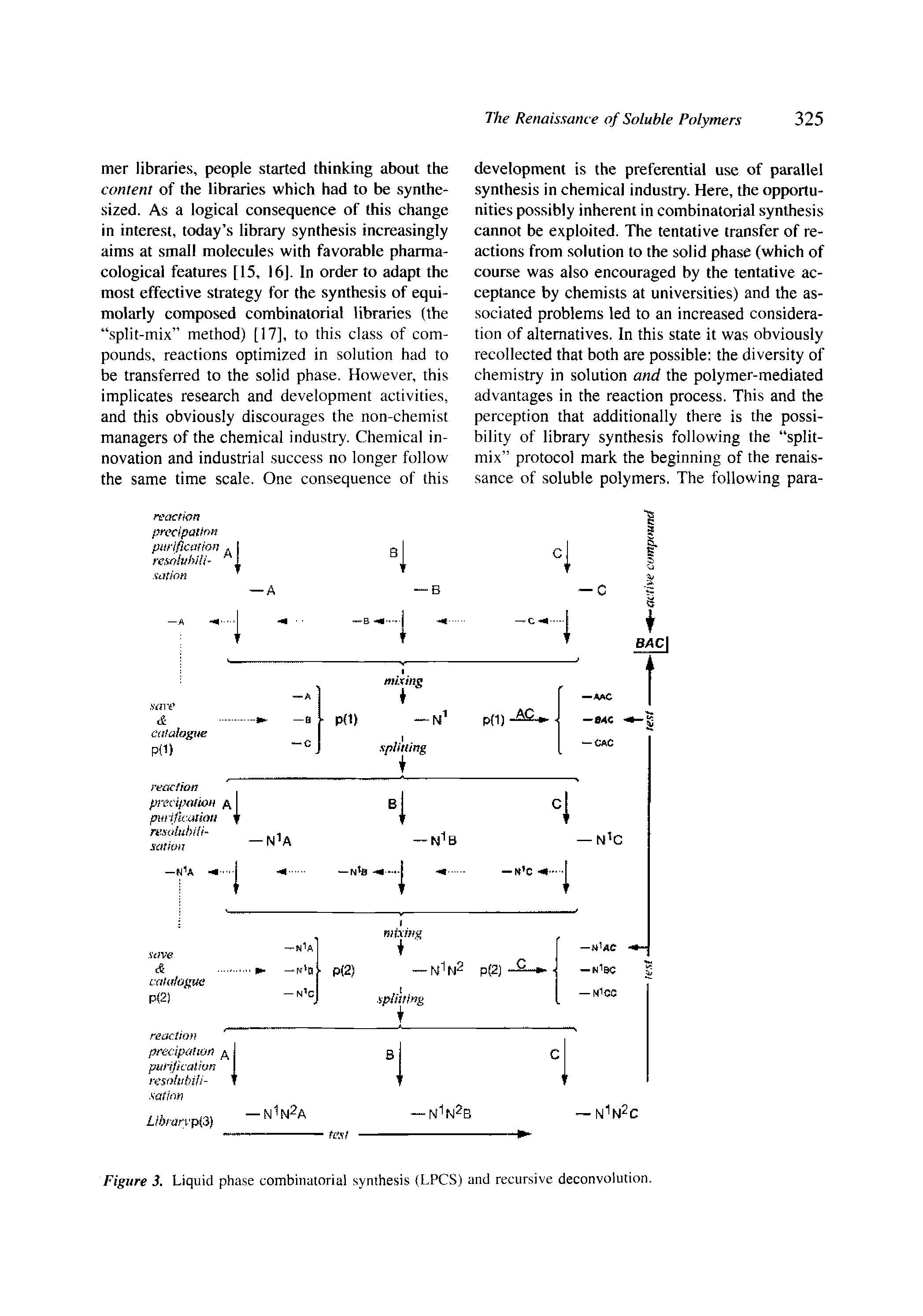 Figure 3. Liquid phase combinatorial synthesis (LPCS) and recursive deconvolution.