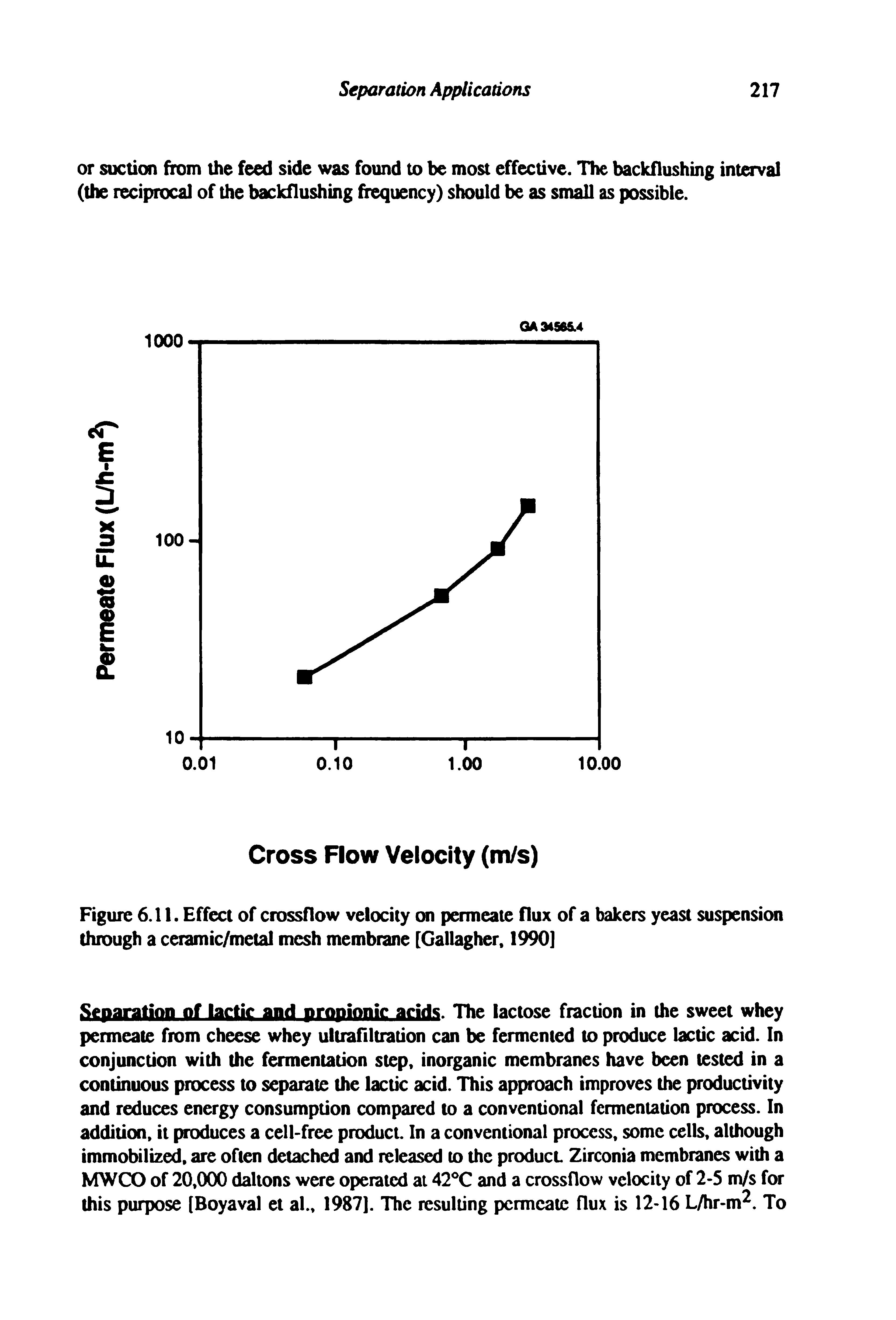 Figure 6.11. Effect of crossflow velocity on permeate flux of a bakers yeast suspension through a ceramic/metal mesh membrane [Gallagher, 1990]...