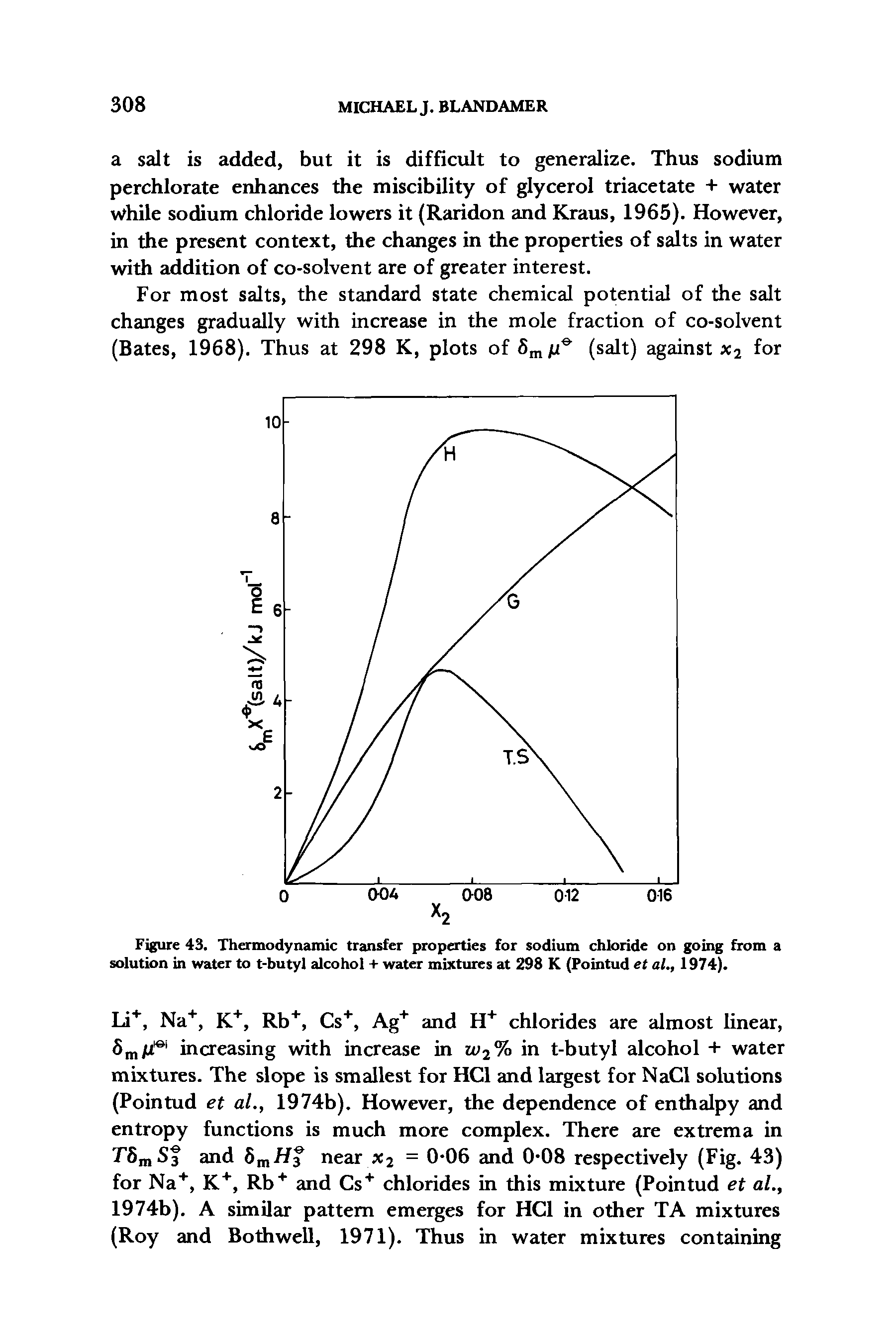 Figure 43. Thermodynamic transfer properties for sodium chloride on going from a solution in water to t-butyl alcohol + water mixtures at 298 K (Pointud et al., 1974).