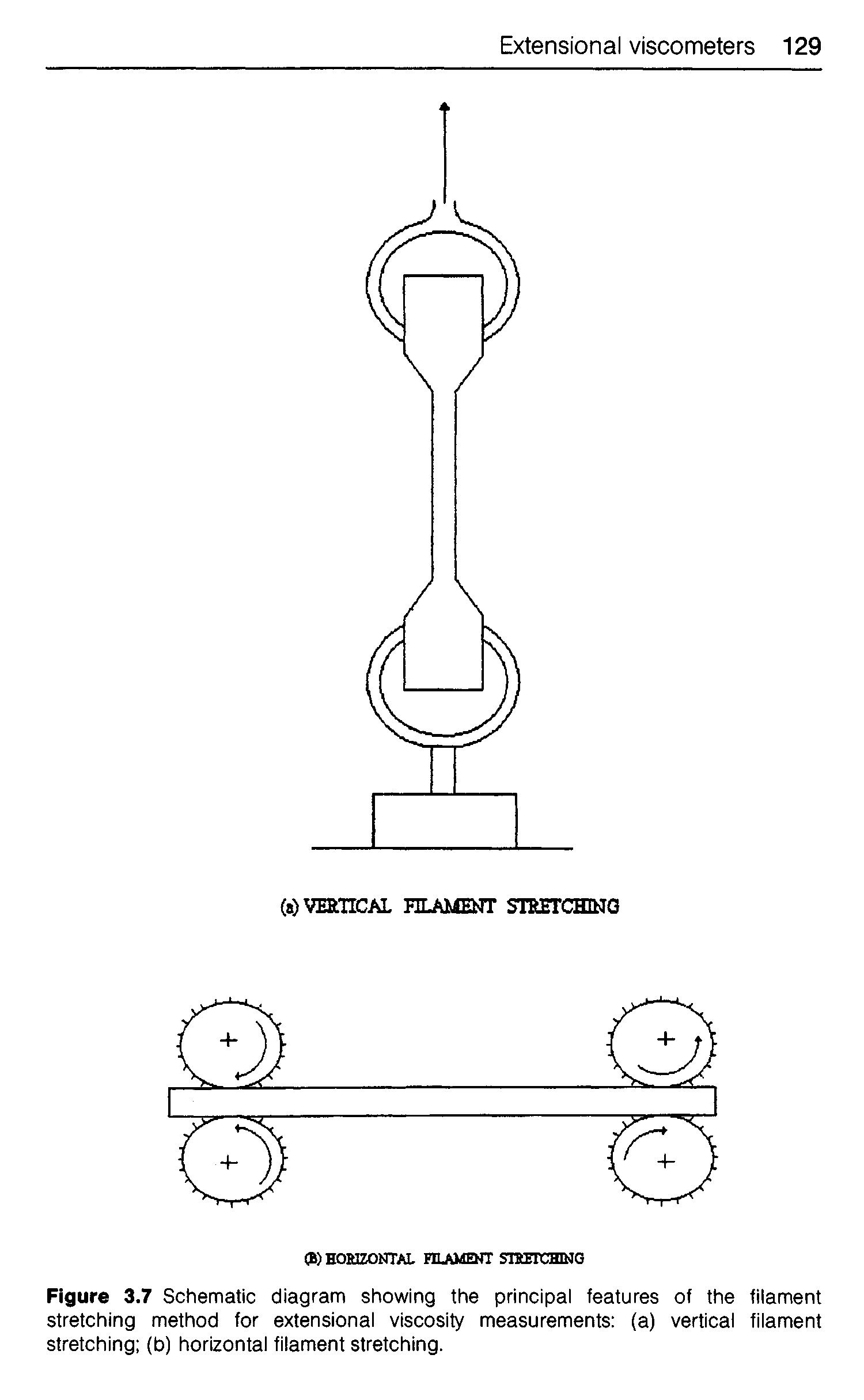 Figure 3.7 Schematic diagram showing the principal features of the filament stretching method for extensional viscosity measurements (a) vertical filament stretching (b) horizontal filament stretching.
