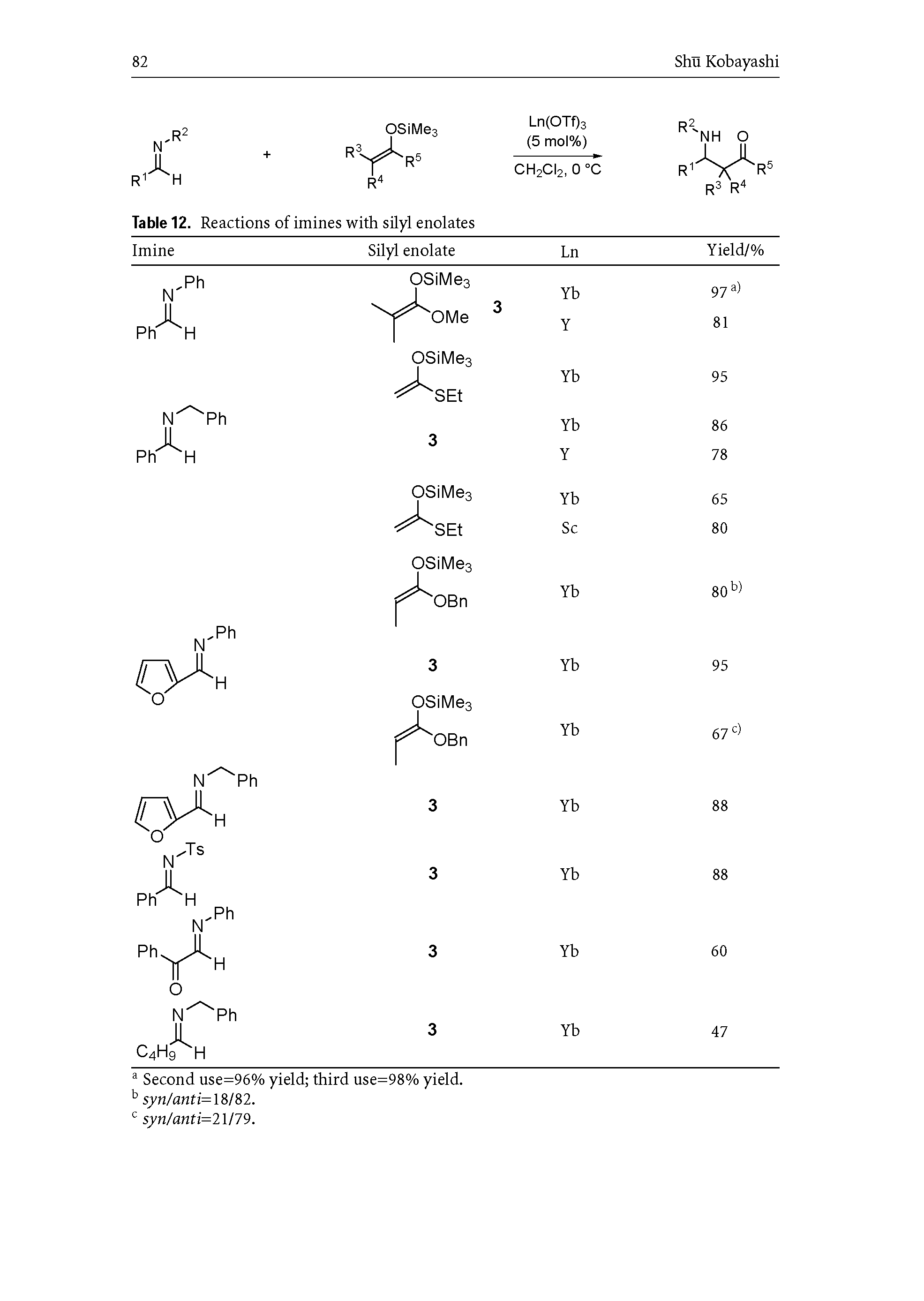 Table 12. Reactions of imines with silyl enolates...