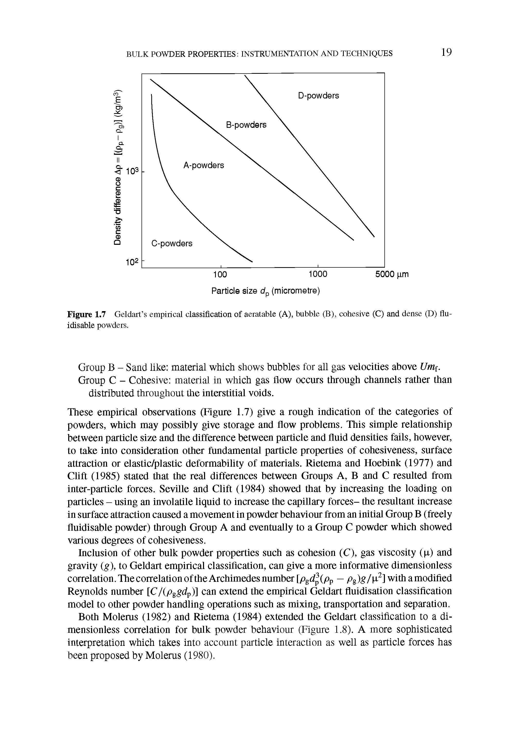 Figure 1.7 Geldart s empirical classification of aeratable (A), bubble (B), cohesive (C) and dense (D) fiu-idisable powders.