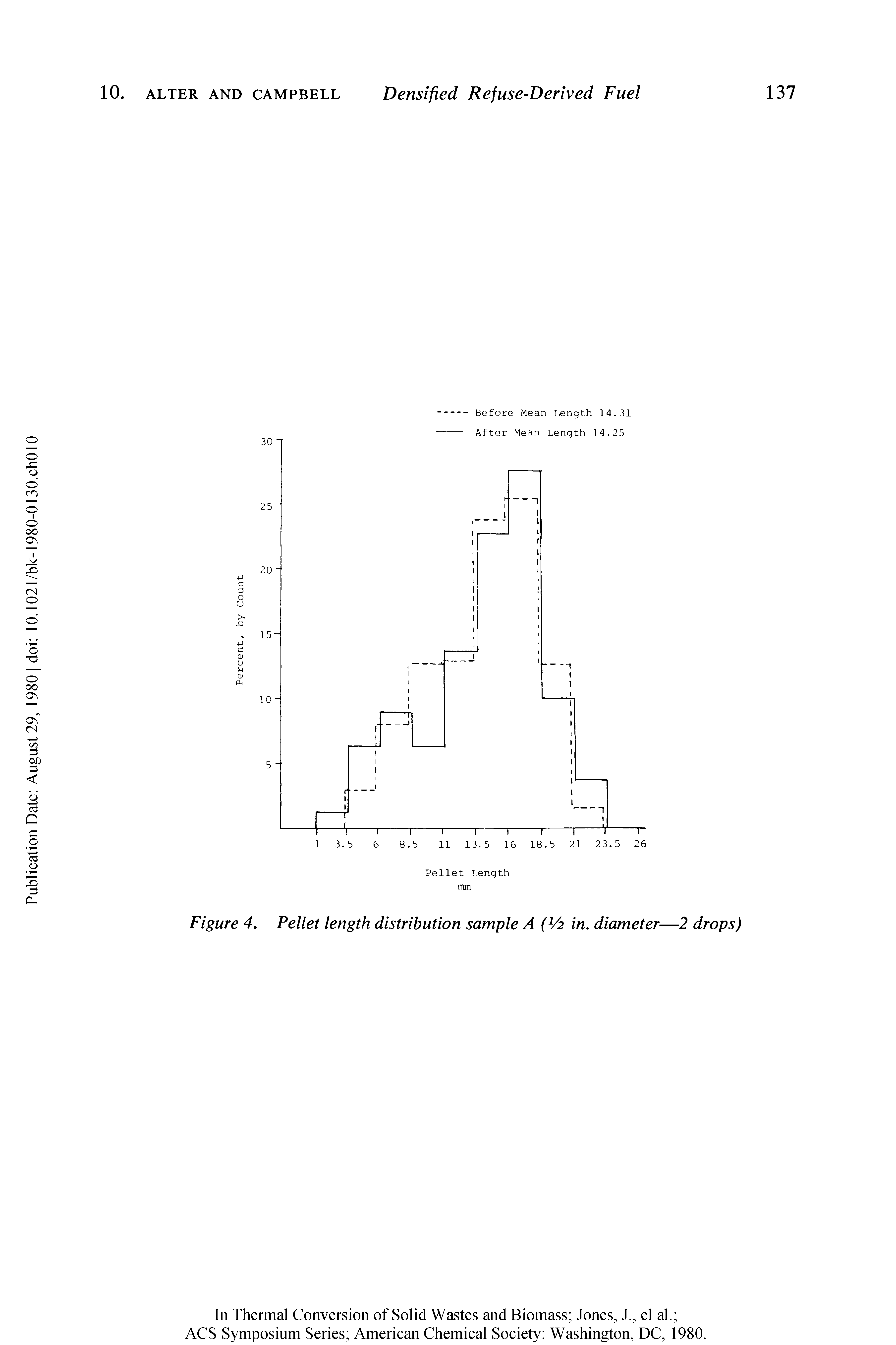 Figure 4. Pellet length distribution sample A (V2 in. diameter—2 drops)...