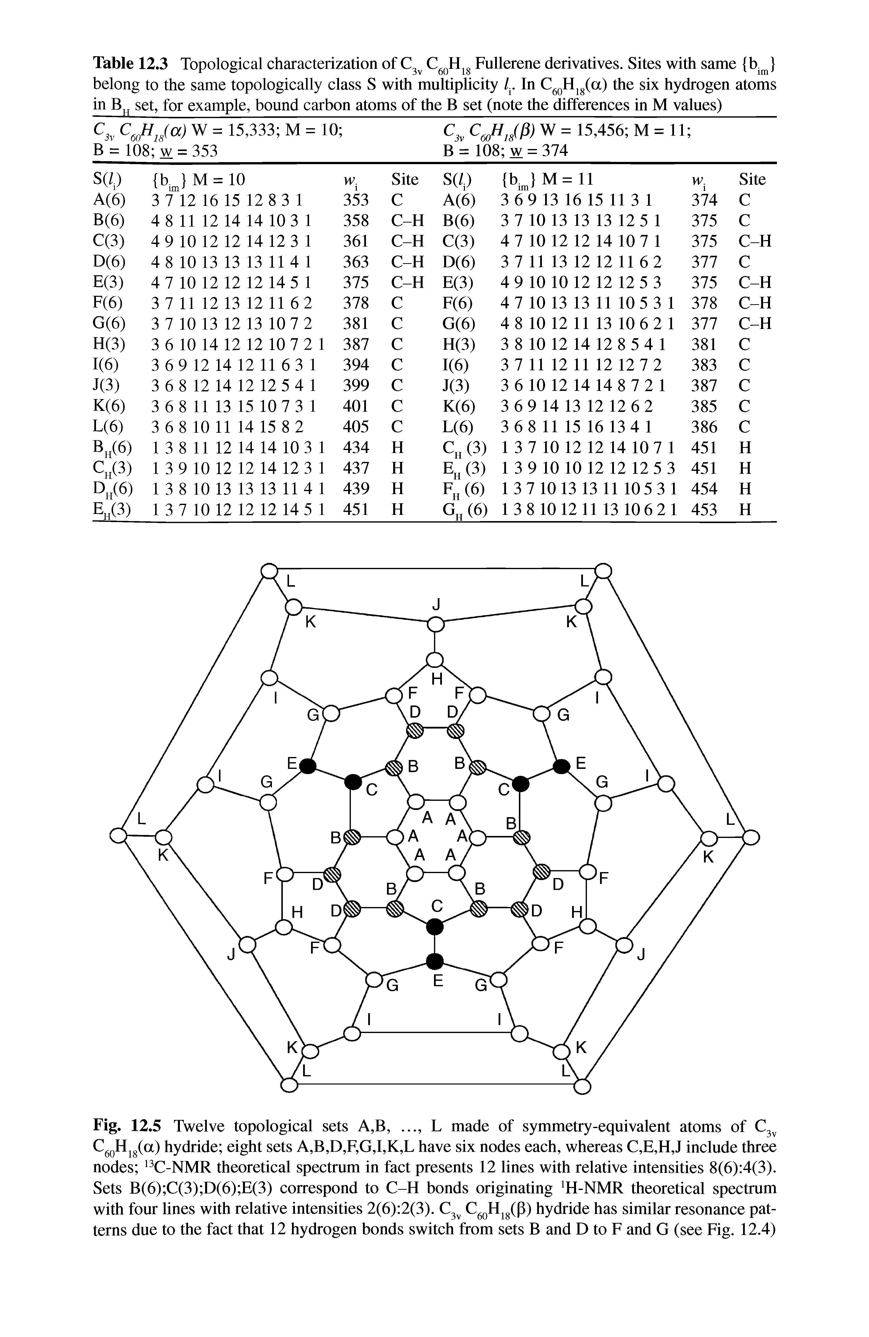 Fig. 12.5 Twelve topological sets A,B, L made of symmetry-equivalent atoms of C3v C6QH18(a) hydride eight sets A,B,D,F,G,I,K,L have sjx no(jes each, whereas C,E,H,J include three nodes 13C-NMR theoretical spectrum in fact presents 12 lines with relative intensities 8(6) 4(3). Sets B(6) C(3) D(6) E(3) correspond to C-H bonds originating -NMR theoretical spectrum with four lines with relative intensities 2(6) 2(3). C3v C60H18(P) hydride has similar resonance patterns due to the fact that 12 hydrogen bonds switch from sets B and D to F and G (see Fig. 12.4)...