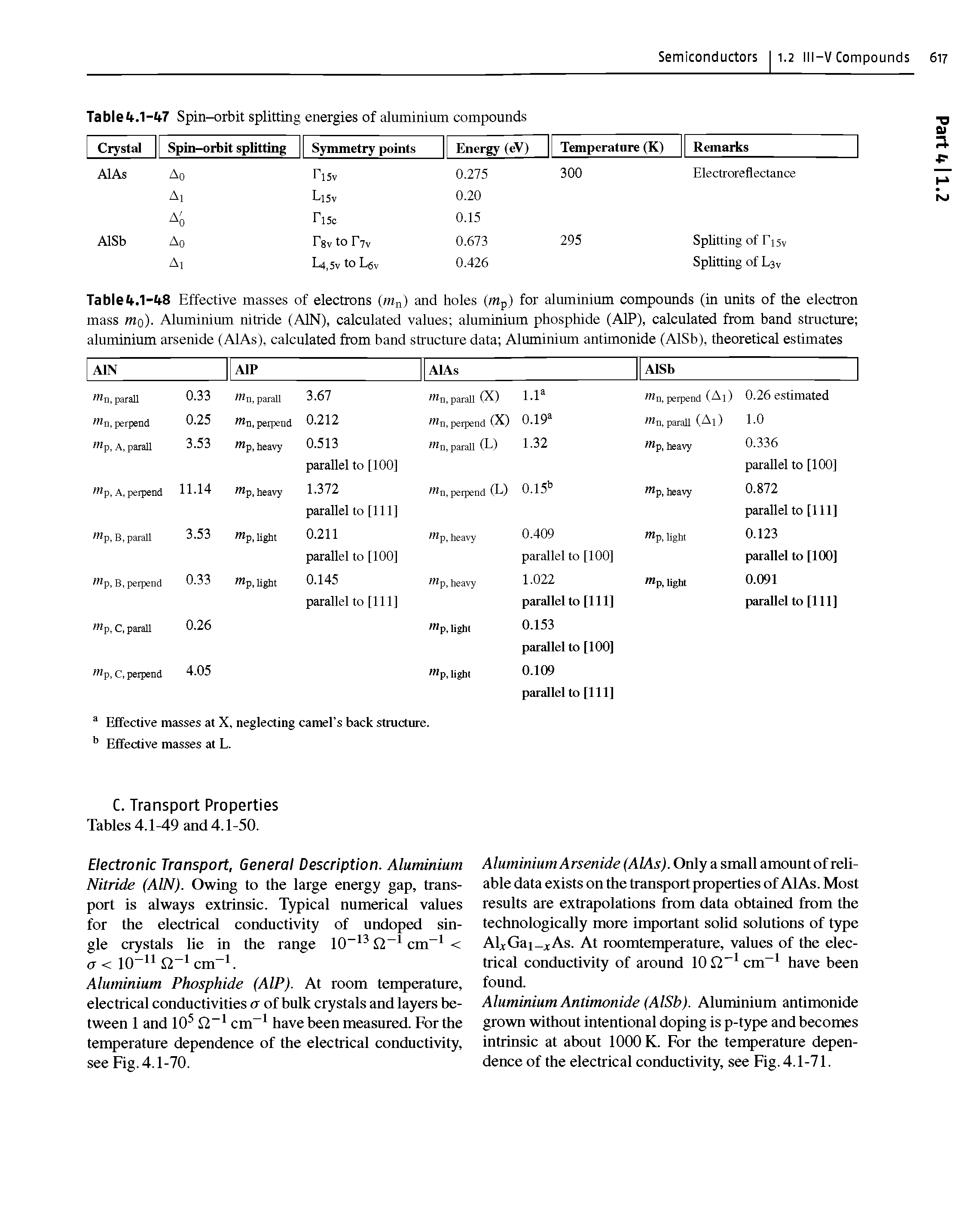 Tableir.l-W Effective masses of electrons ( ) and holes (/Wp) for aluminium compounds (in units of the electron mass mo). Aluminium nitride (AIN), calculated values aluminium phosphide (AIP), calculated from band structure aluminium arsenide (AlAs), calculated from band structure data Aluminium antimonide (AlSb), theoretical estimates...