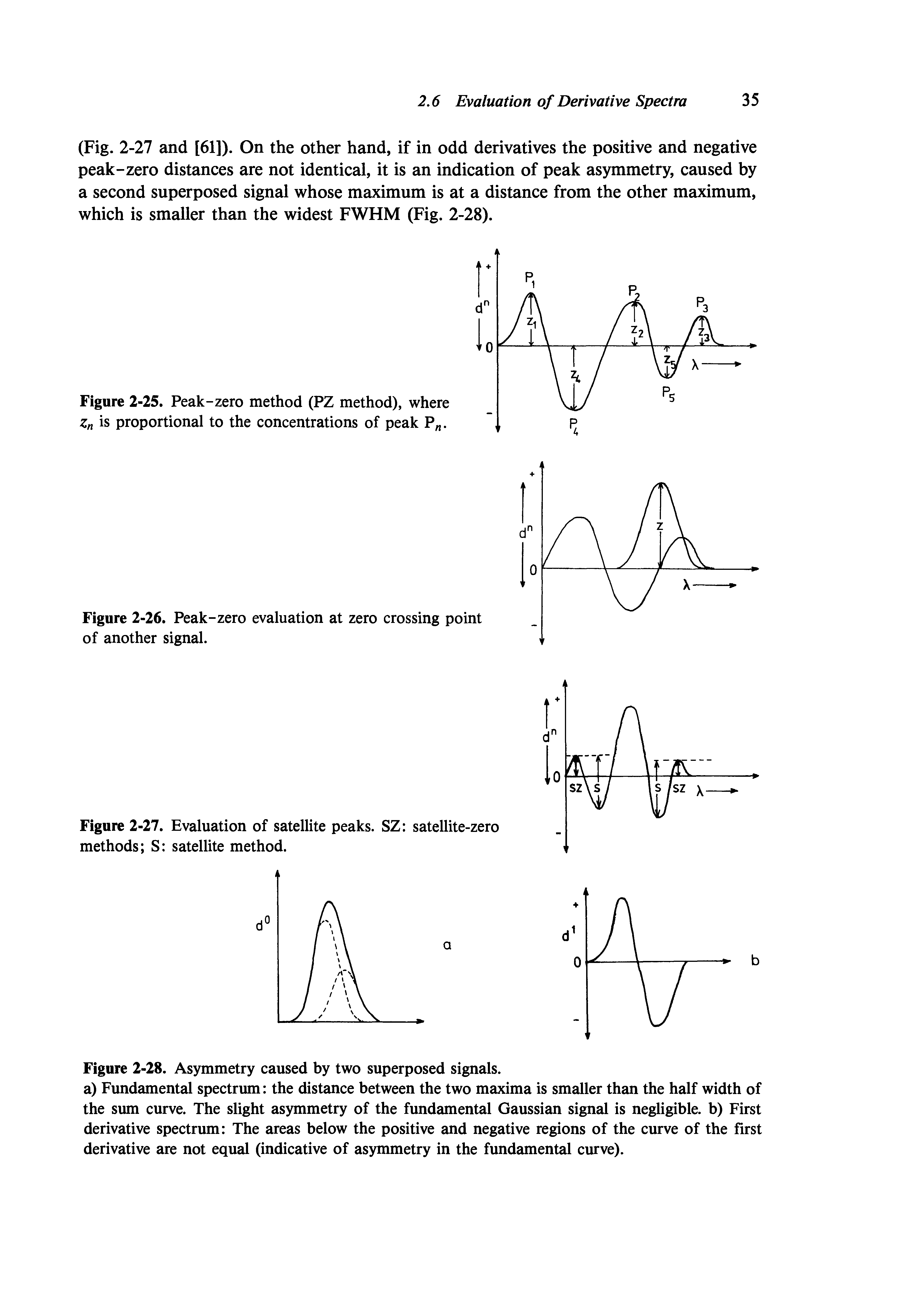 Figure 2-25. Peak-zero method (PZ method), where Zn is proportional to the concentrations of peak P .