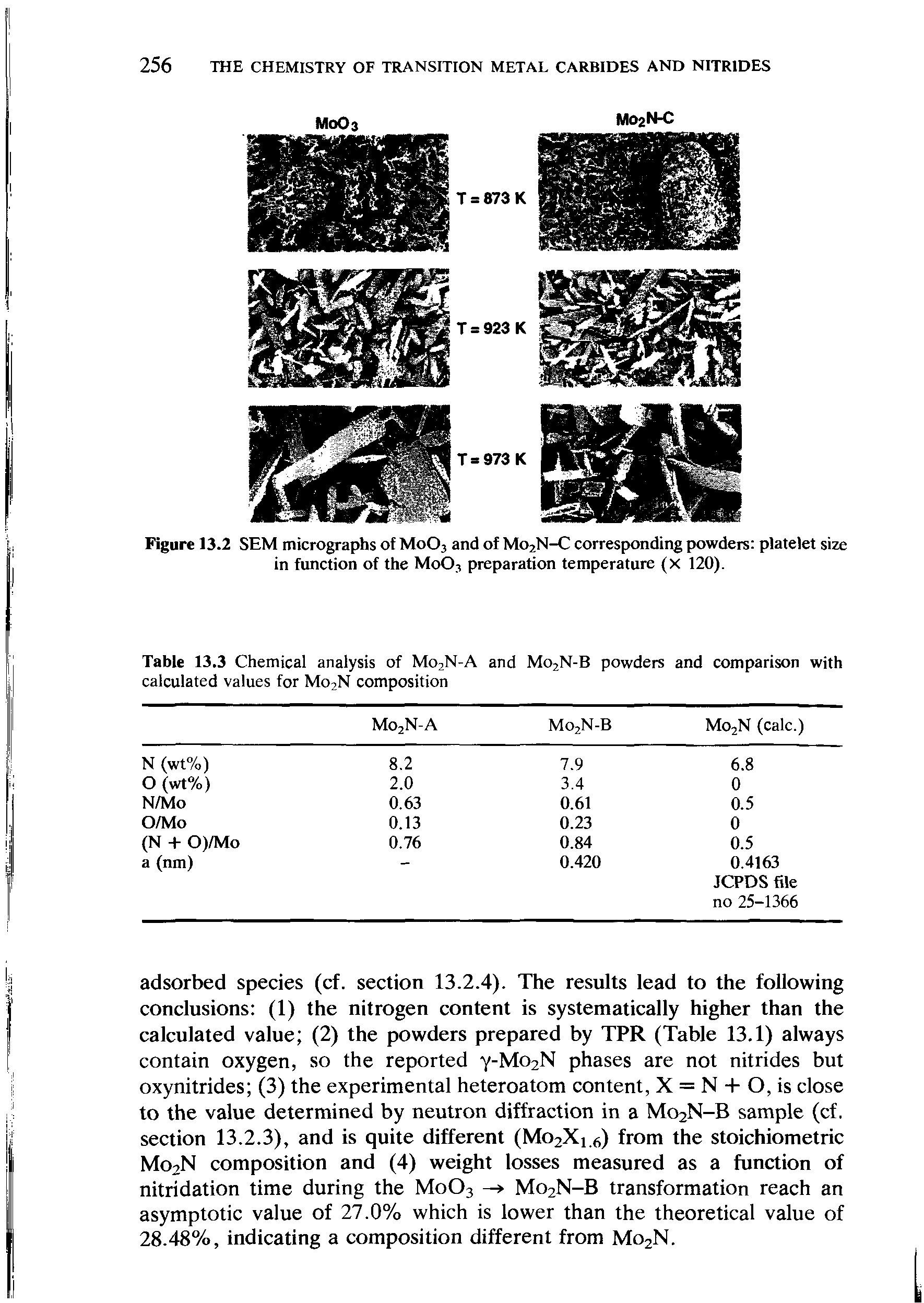 Figure 13.2 SEM micrographs of M0O3 and of Mo2N-C corresponding powders platelet size in function of the Mo03 preparation temperature (x 120).
