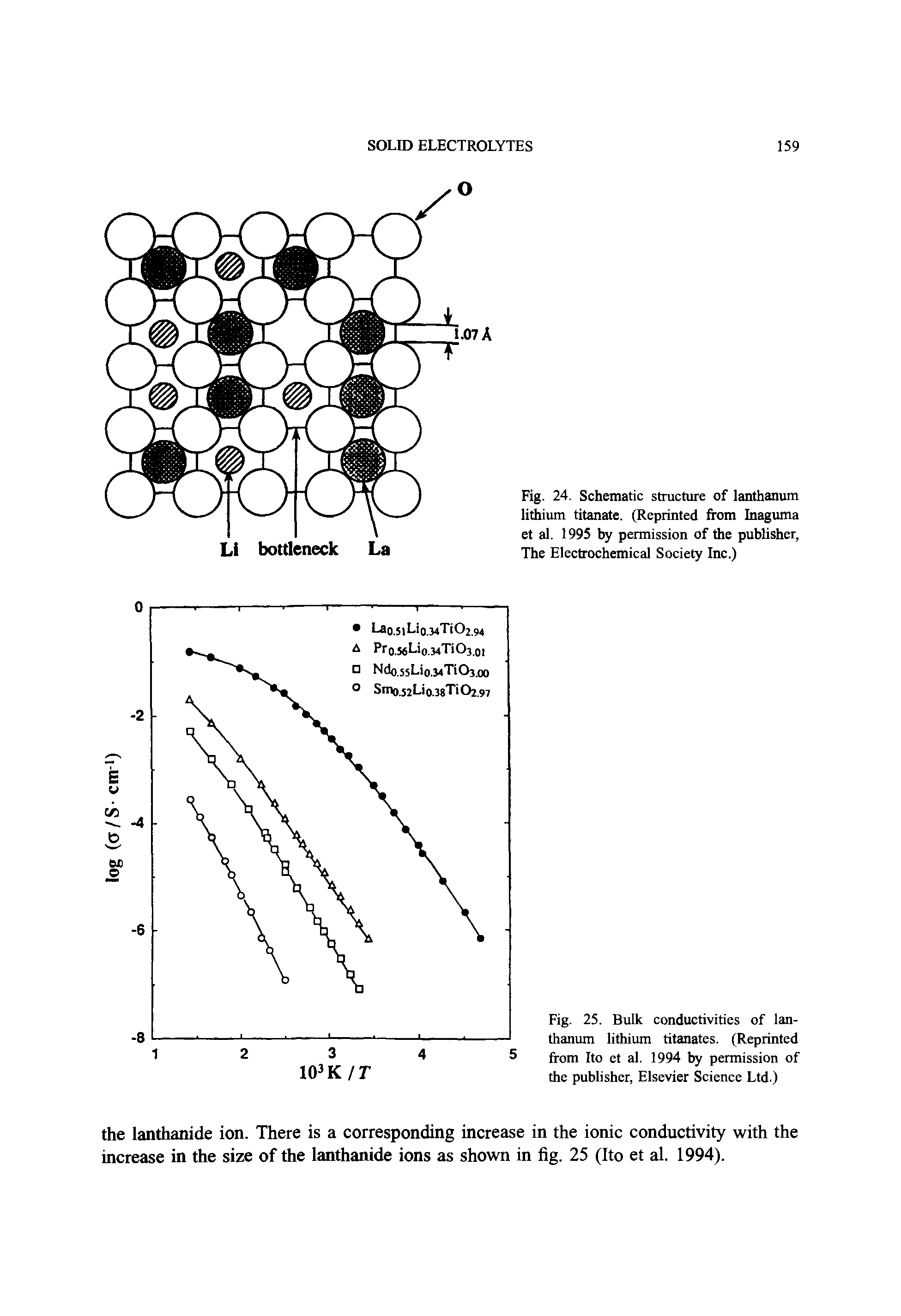 Fig. 24. Schematic structure of lanthanum lithium titanate. (Reprinted from Inaguma et al. 1995 by permission of the publisher, The Electrochemical Society Inc.)...