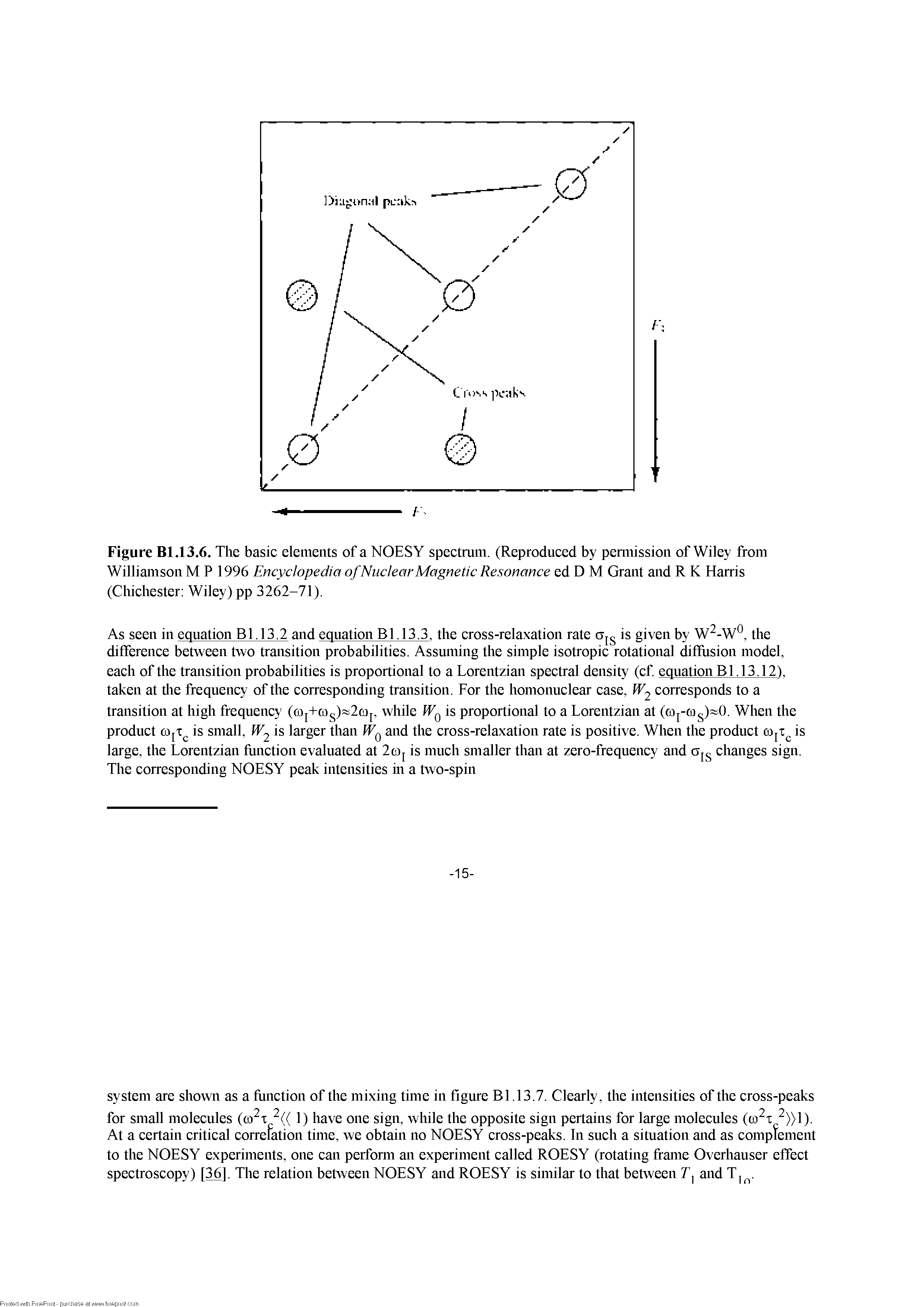 Figure Bl.13.6. The basic elements of a NOESY spectrum. (Reproduced by penuission of Wiley from Williamson M P 1996 Encyclopedia of Nuclear Magnetic Resonance ed D M Grant and R K Harris (Chichester Wiley) pp 3262-71).