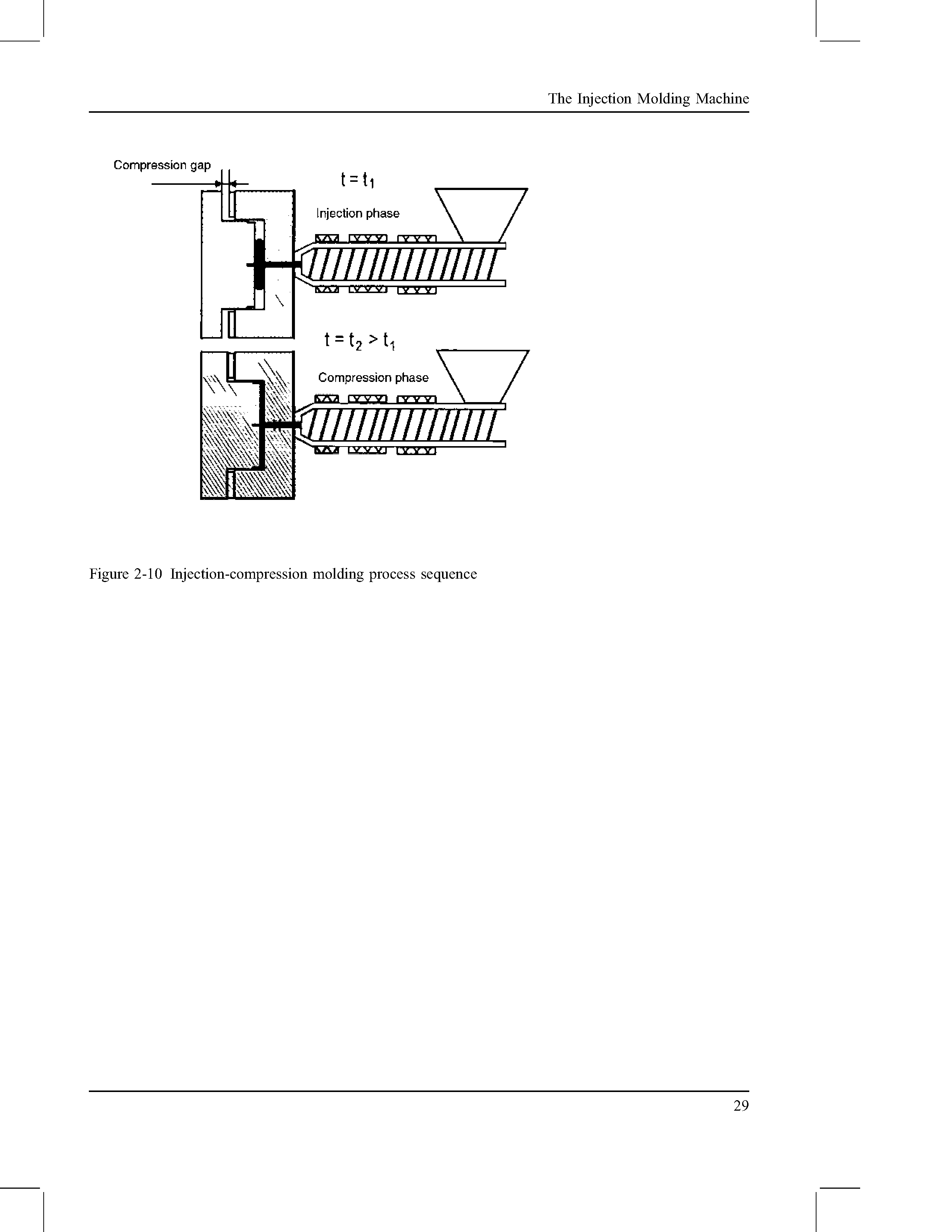 Figure 2-10 Injection-compression molding process sequence...