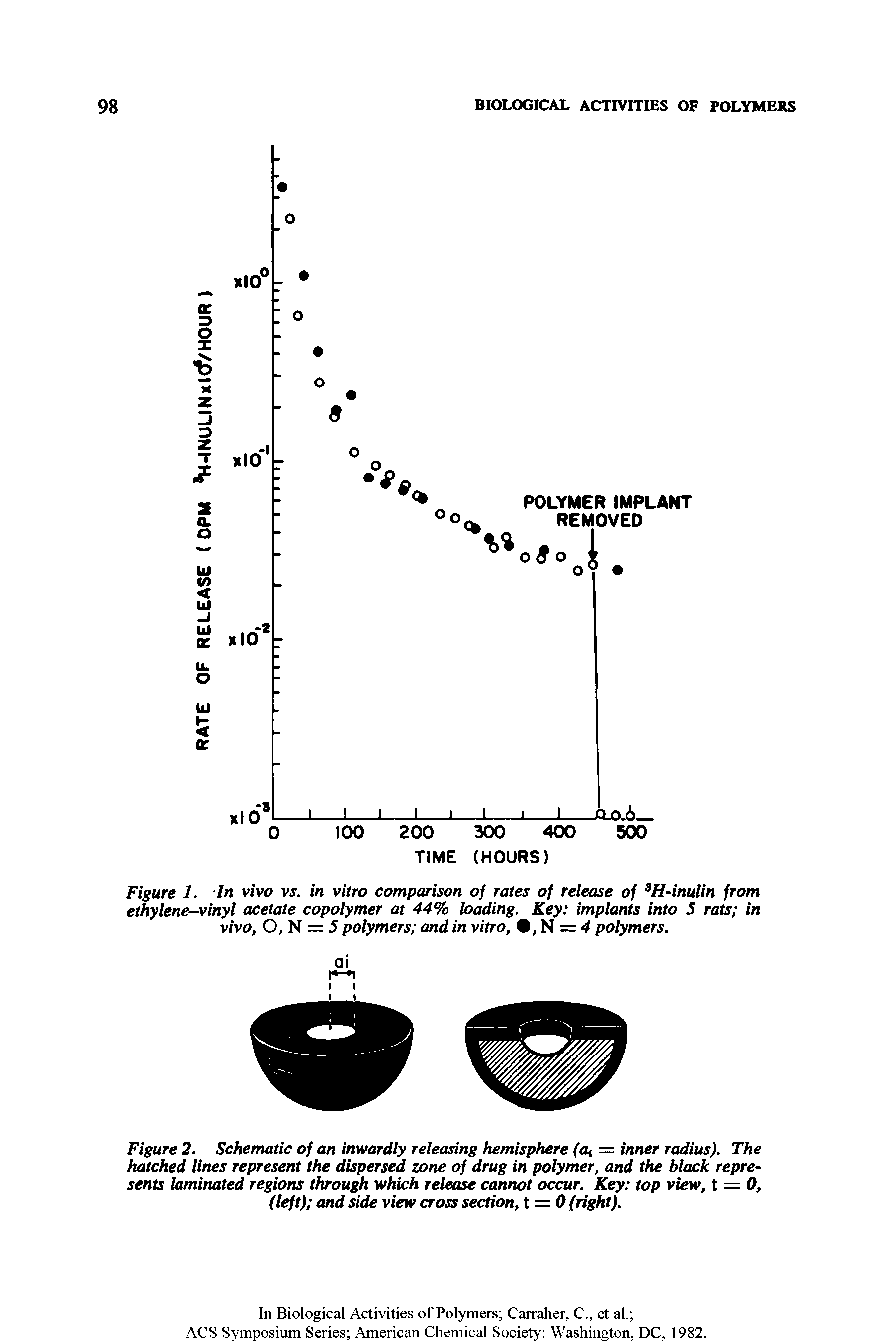 Figure 2. Schematic of an inwardly releasing hemisphere (ot = inner radius). The hatched lines represent the dispersed zone of drug in polymer, and the black represents laminated regions through which release cannot occur. Key top view, t — 0, (left) and side view cross section, t = 0 (right).