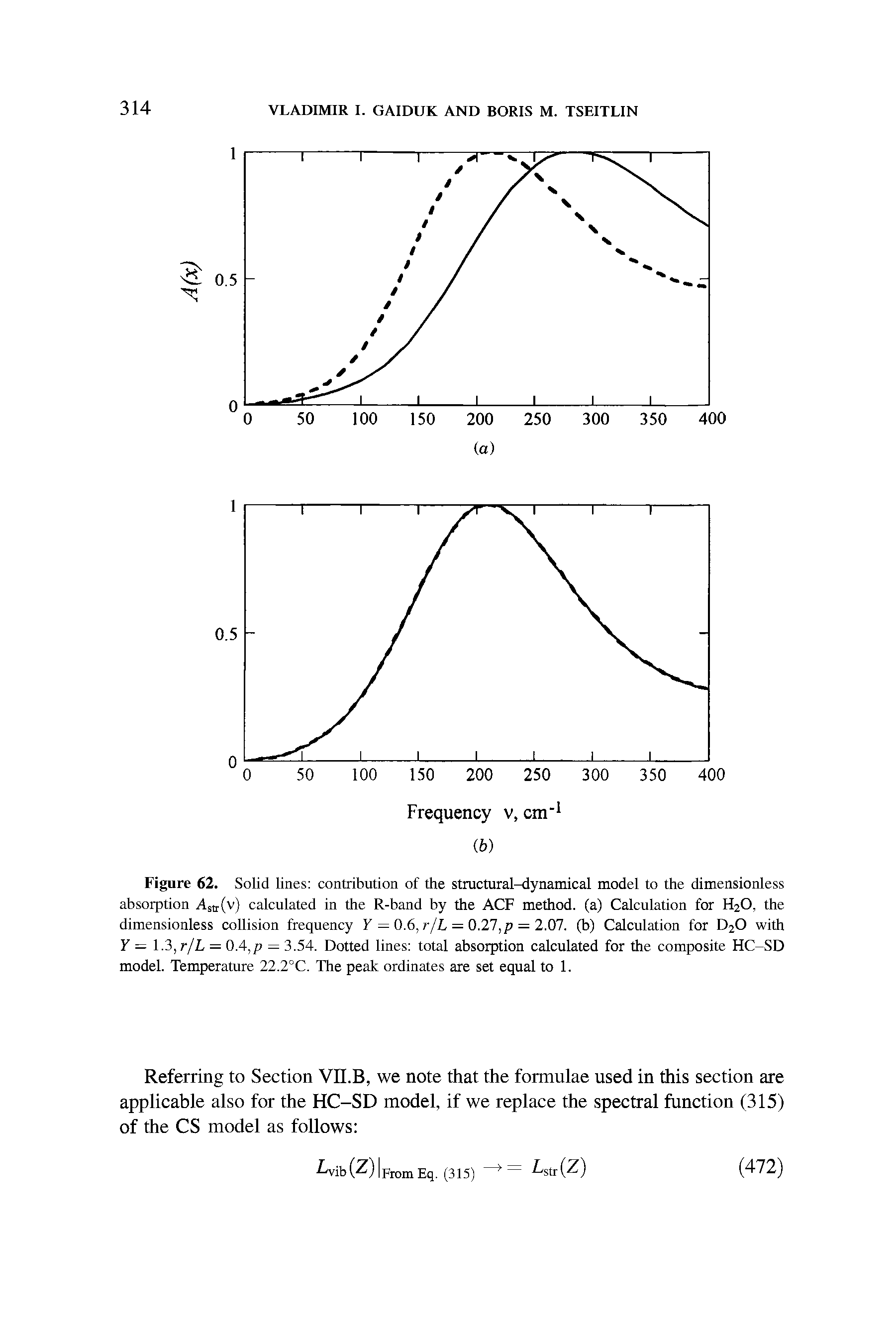 Figure 62. Solid lines contribution of the structural-dynamical model to the dimensionless absorption Astr(v) calculated in the R-band by the ACF method, (a) Calculation for H20, the dimensionless collision frequency Y = 0.6, r/L = 0.27,/) = 2.07. (b) Calculation for D20 with Y = 1.3, r/L = 0.4,/j = 3.54. Dotted lines total absorption calculated for the composite HC-SD model. Temperature 22.2°C. The peak ordinates are set equal to 1.