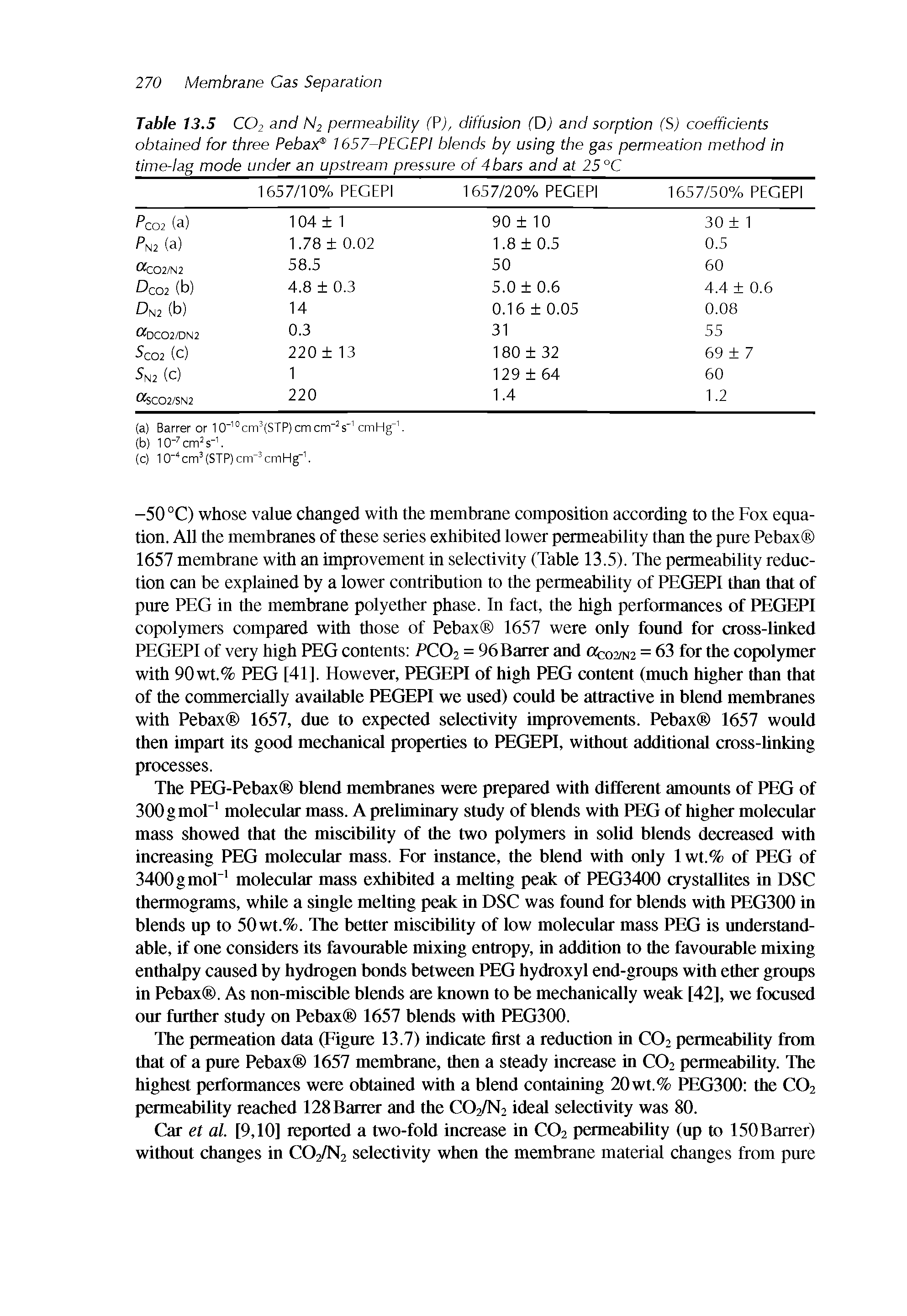 Table 13.5 CO2 and N2 permeability (P), diffusion (D) and sorption (S) coefficients obtained for three Pebax 1657-PECEPi blends by using the gas permeation method in...