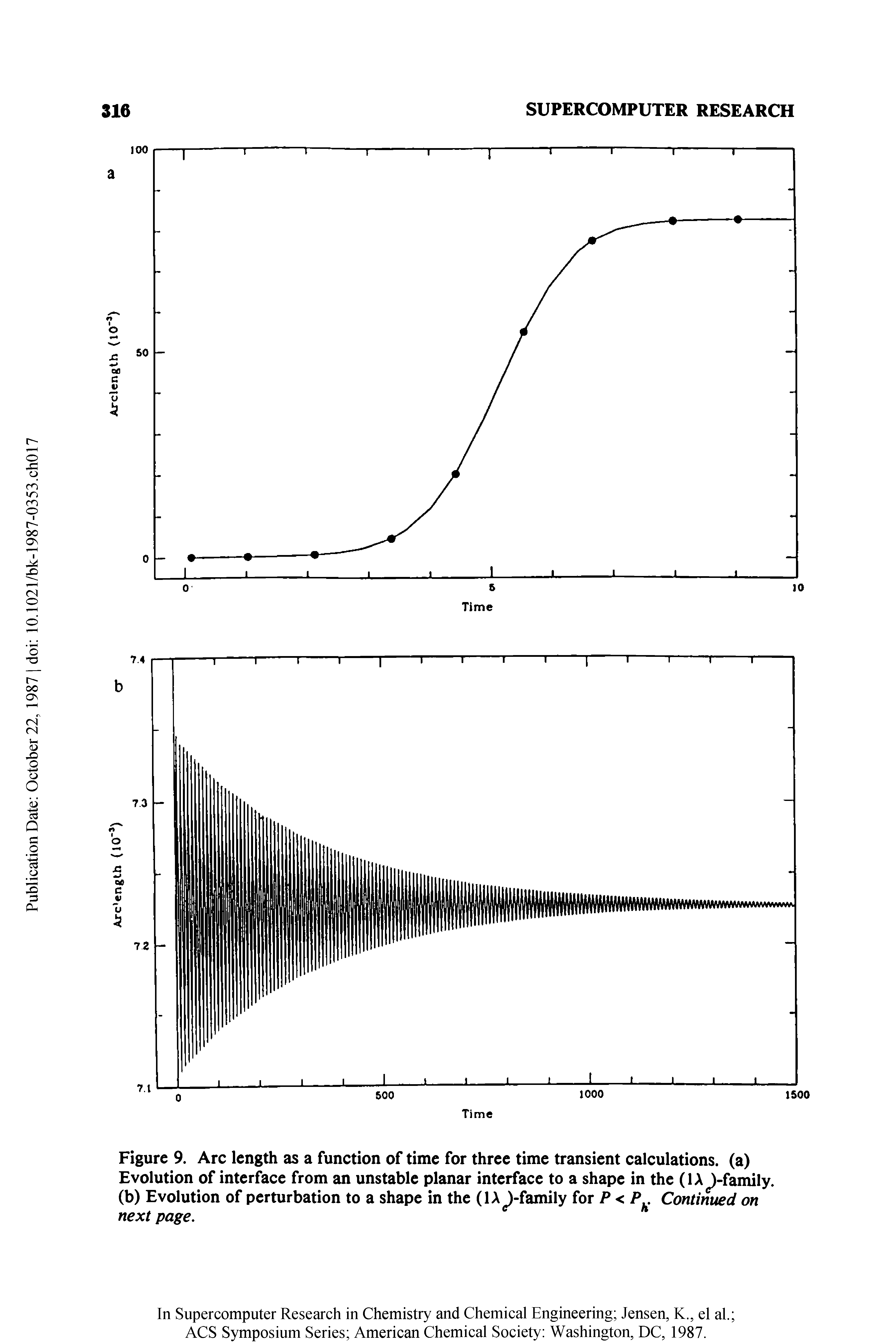 Figure 9. Arc length as a function of time for three time transient calculations, (a) Evolution of interface from an unstable planar interface to a shape in the (lA -family. (b) Evolution of perturbation to a shape in the (up-family for P < Continued on next page.
