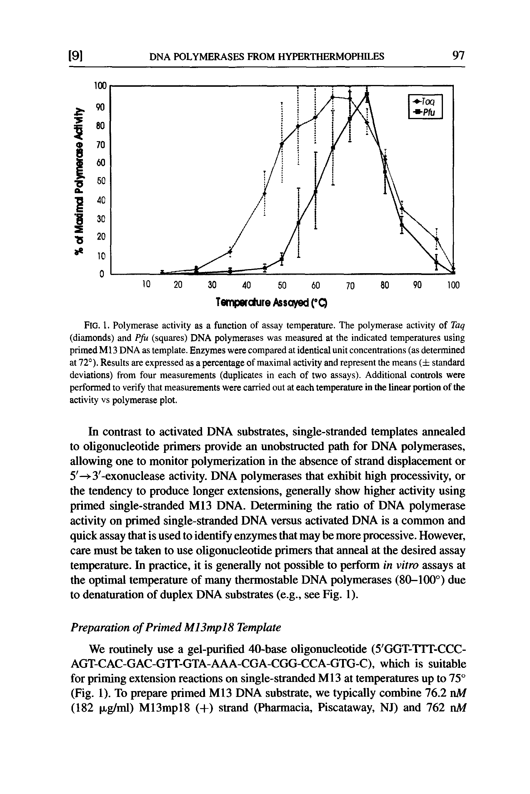 Fig. 1. Polymerase activity as a function of assay temperature. The polymerase activity of Tag (diamonds) and Pfu (squares) DNA polymerases was measured at the indicated temperatures using primed M13 DNA as template. Enzymes were compared at identical unit concentrations (as determined at 72°). Results are expressed as a percentage of maximal activity and represent the means ( standard deviations) linom four measurements (duplicates in each of two assays). Additional controls were performed to verify that measurements were carried out at each temperature in the linear portion of the activity vs polymerase plot.