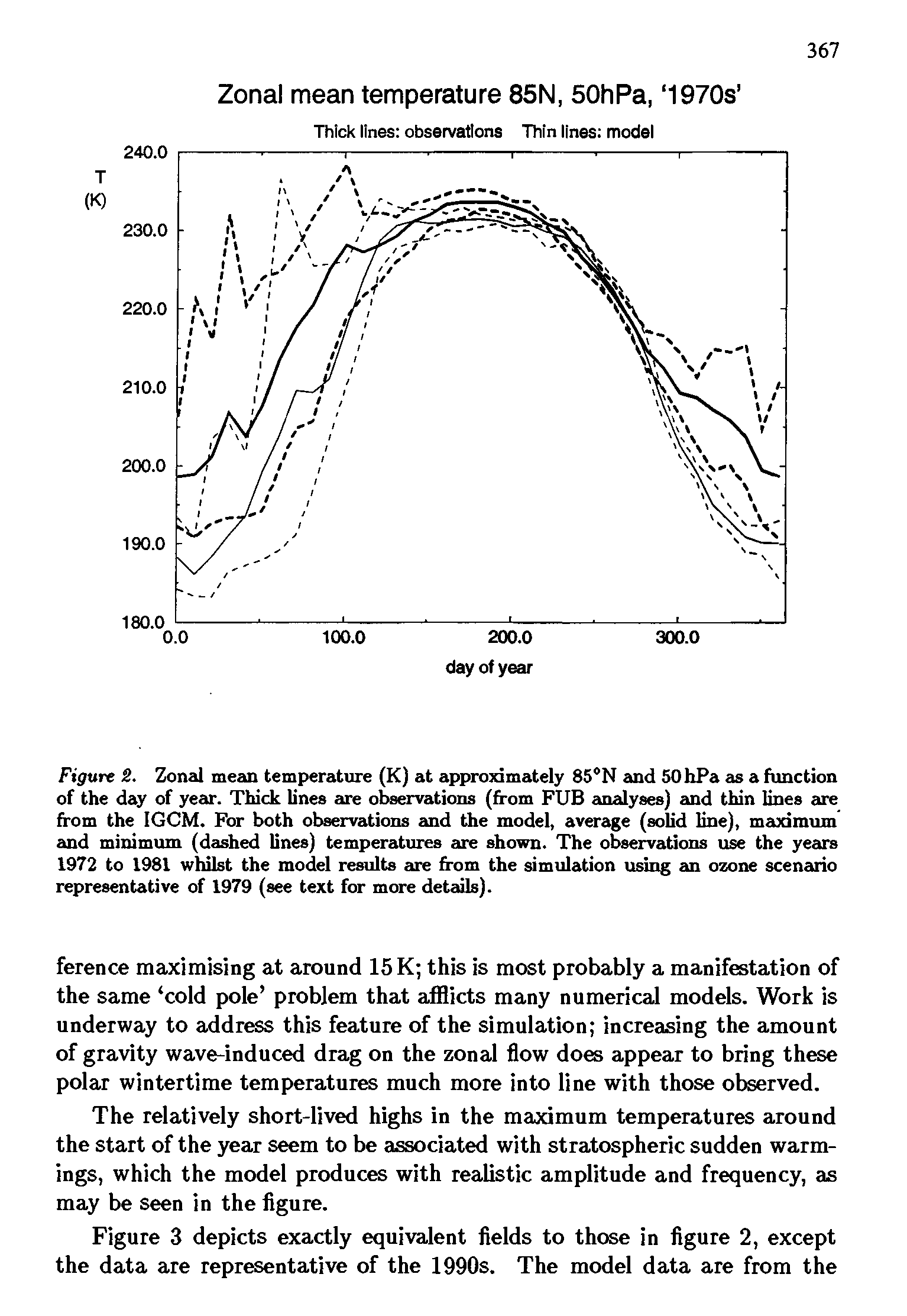 Figure 2. Zonal mean temperature (K) at approximately 85°N and SOhPa as a function of the day of year. Thick lines are observations (from FUB analyses) and thin lines are from the IGCM. For both observations and the model, average (solid line), maximum and minimum (dashed lines) temperatures are shown. The observations use the years 1972 to 1981 whilst the model results are from the simulation using an ozone scenario representative of 1979 (see text for more details).