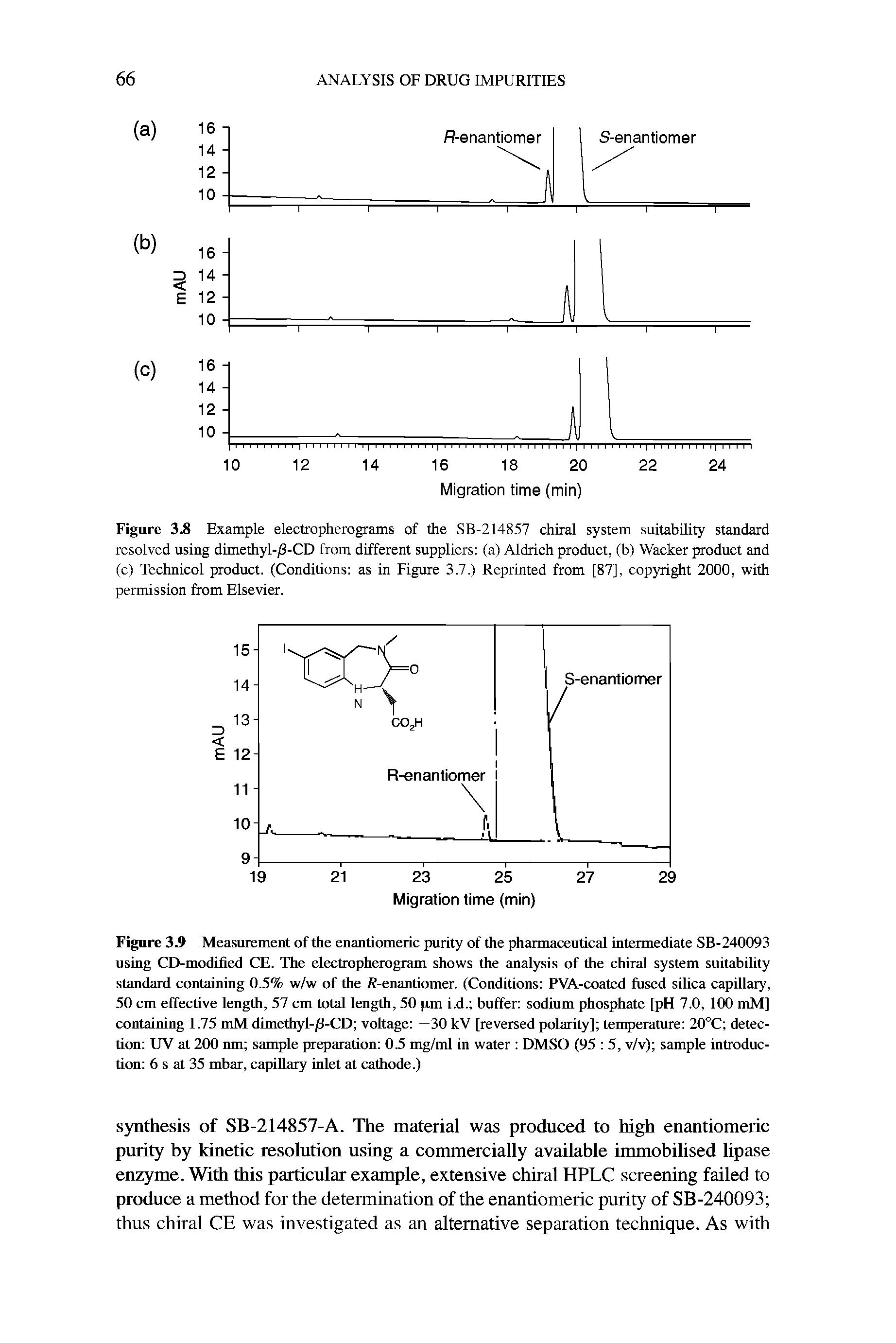 Figure 3.9 Measurement of the enantiomeric purity of the pharmaceutical intermediate SB-240093 using CD-modified CE. The electropherogram shows the analysis of the chiral system suitability standard containing 0.5% w/w of the R-enantiomer. (Conditions PVA-coated fused silica capillary, 50 cm effective length, 57 cm total length, 50 pm i.d. buffer sodium phosphate [pH 7.0, 100 mM] containing 1.75 mM dimethyl-/l-CD voltage —30 kV [reversed polarity] temperature 20°C detection UV at 200 nm sample preparation 0.5 mg/ml in water DMSO (95 5, v/v) sample introduction 6 s at 35 mbar, capillary inlet at cathode.)...