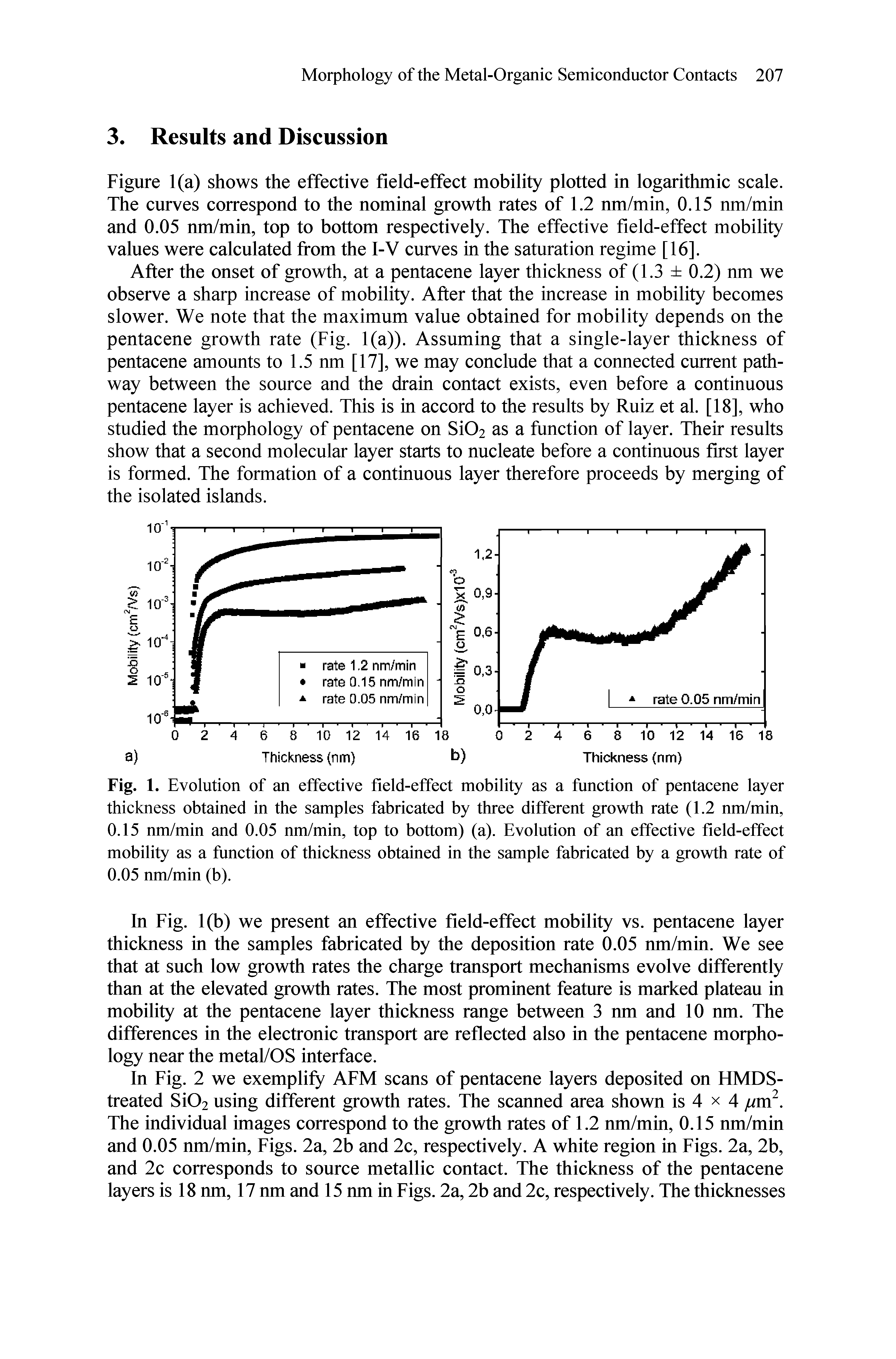 Fig. 1. Evolution of an effective field-effect mobility as a function of pentacene layer thickness obtained in the samples fabricated by three different growth rate (1.2 nm/min, 0.15 nm/min and 0.05 nm/min, top to bottom) (a). Evolution of an effective field-effect mobility as a function of thickness obtained in the sample fabricated by a growth rate of 0.05 nm/min (b).
