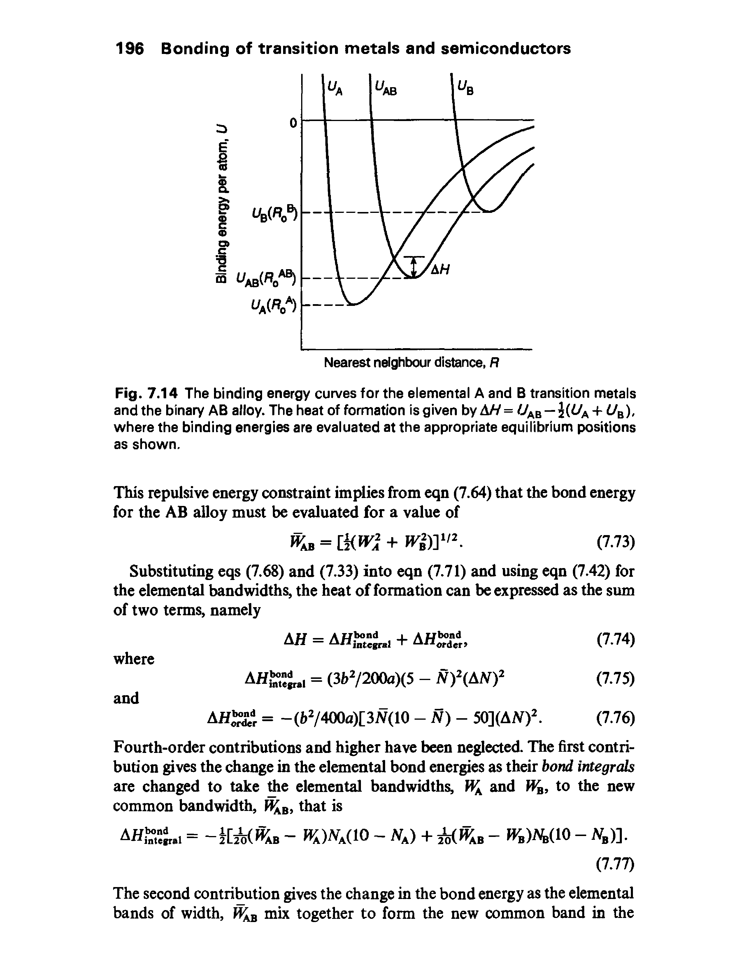 Fig. 7.14 The binding energy curves for the elemental A and transition metals and the binary AB alloy. The heat of formation is given by AH = UAB—2(i/A + UB), where the binding energies are evaluated at the appropriate equilibrium positions as shown.