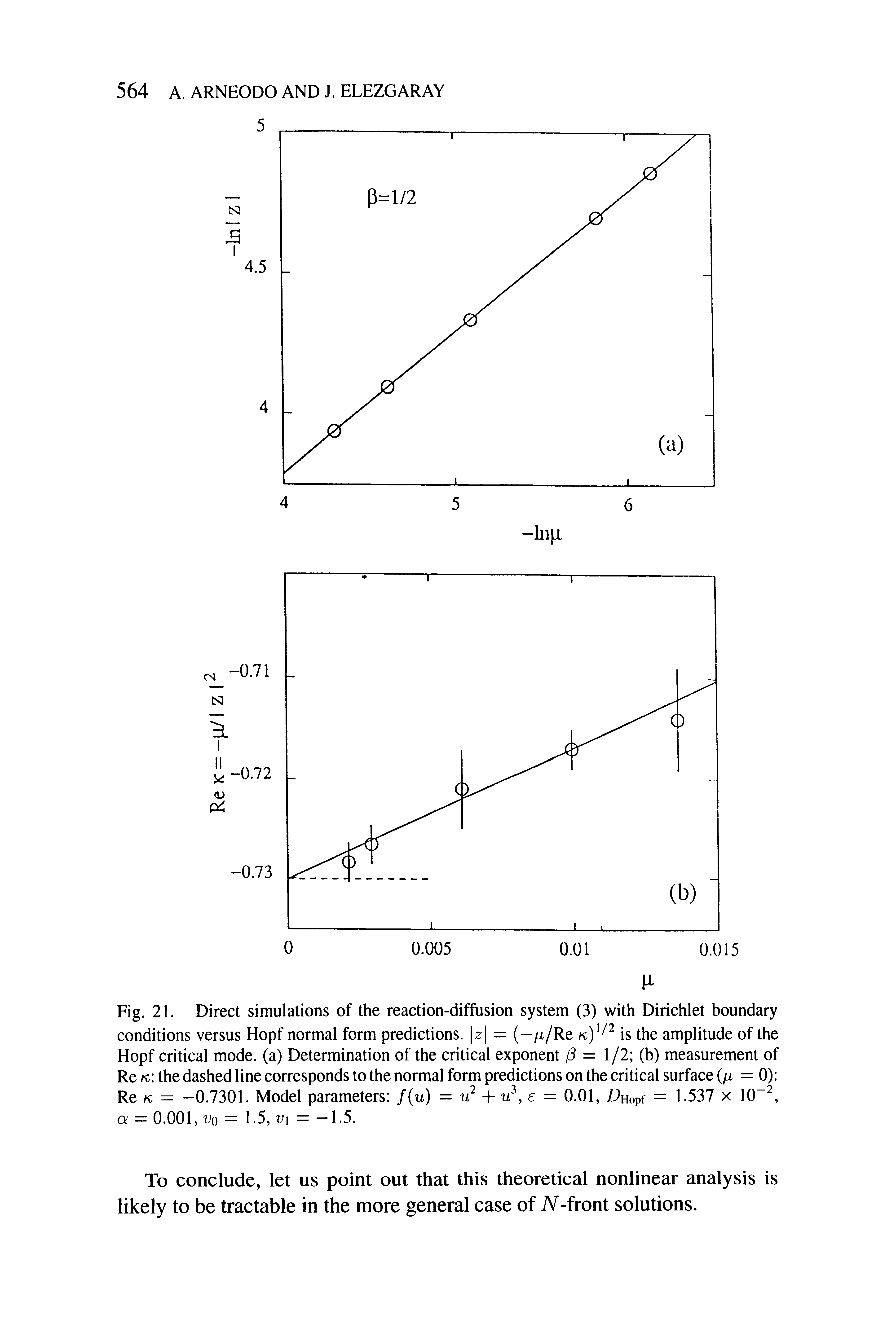 Fig. 21. Direct simulations of the reaction-diffusion system (3) with Dirichlet boundary conditions versus Hopf normal form predictions. z = (- u/Re is the amplitude of the Hopf critical mode, (a) Determination of the critical exponent (3 = 1/2 (b) measurement of Re K, the dashed line corresponds to the normal form predictions on the critical surface (fi =0) Re AC = —0.7301. Model parameters f u) = y e = 0.01, Z Hopf = 1.537 x 10 , a = 0.001, V ) = 1.5, v = —1.5.