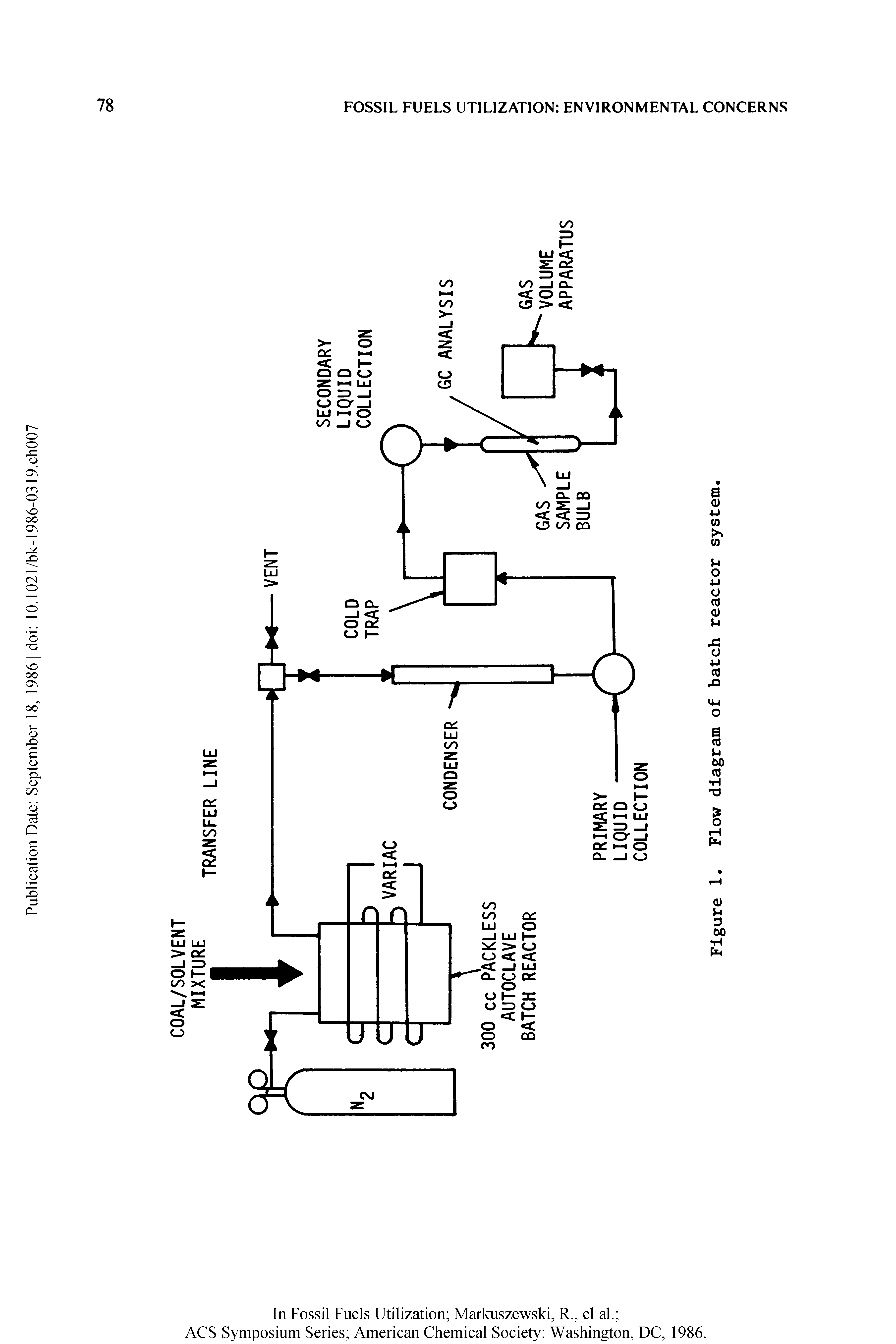 Figure 1. Flow diagram of batch reactor system.