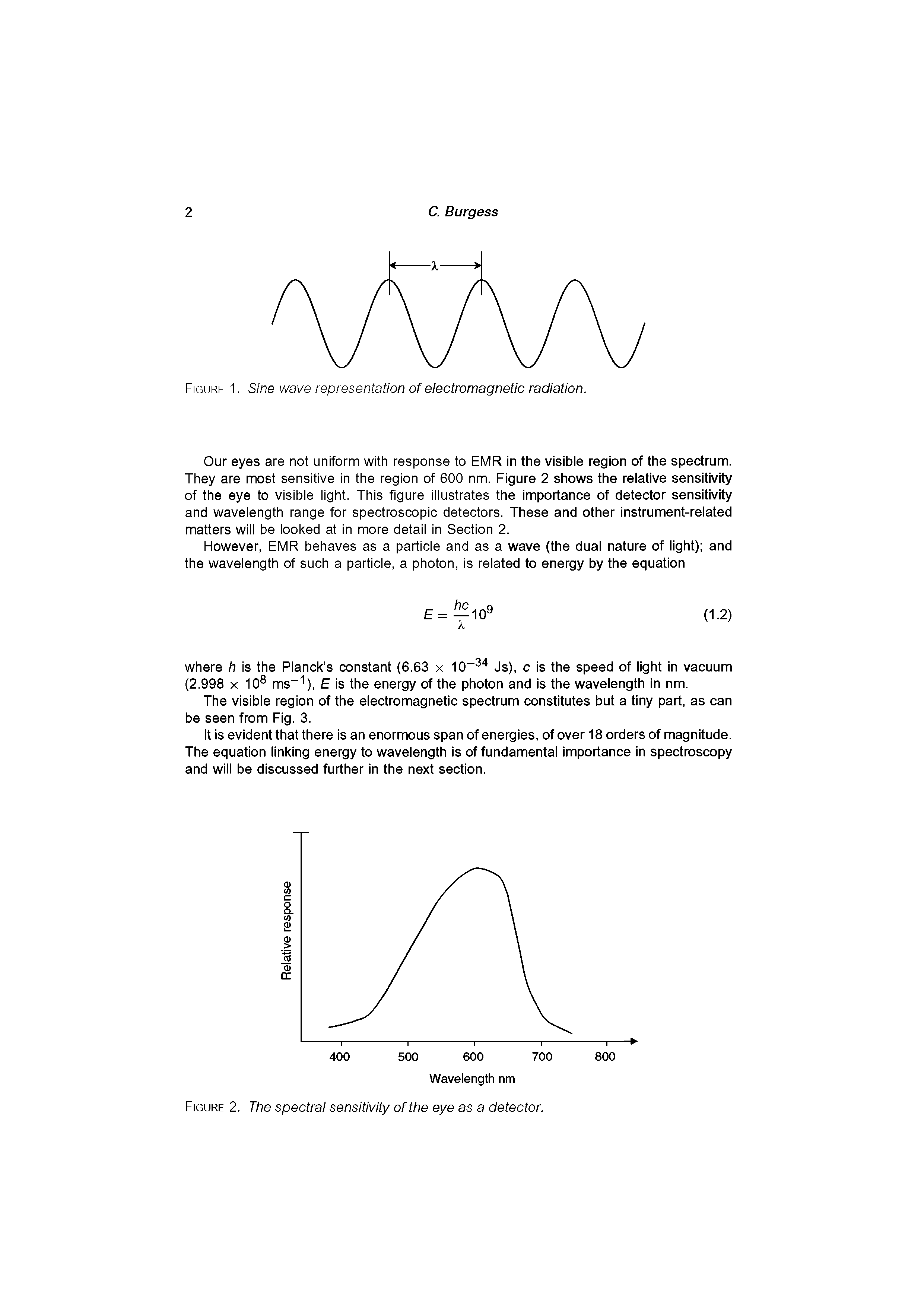 Figure 1. Sine wave representation of electromagnetic radiation.