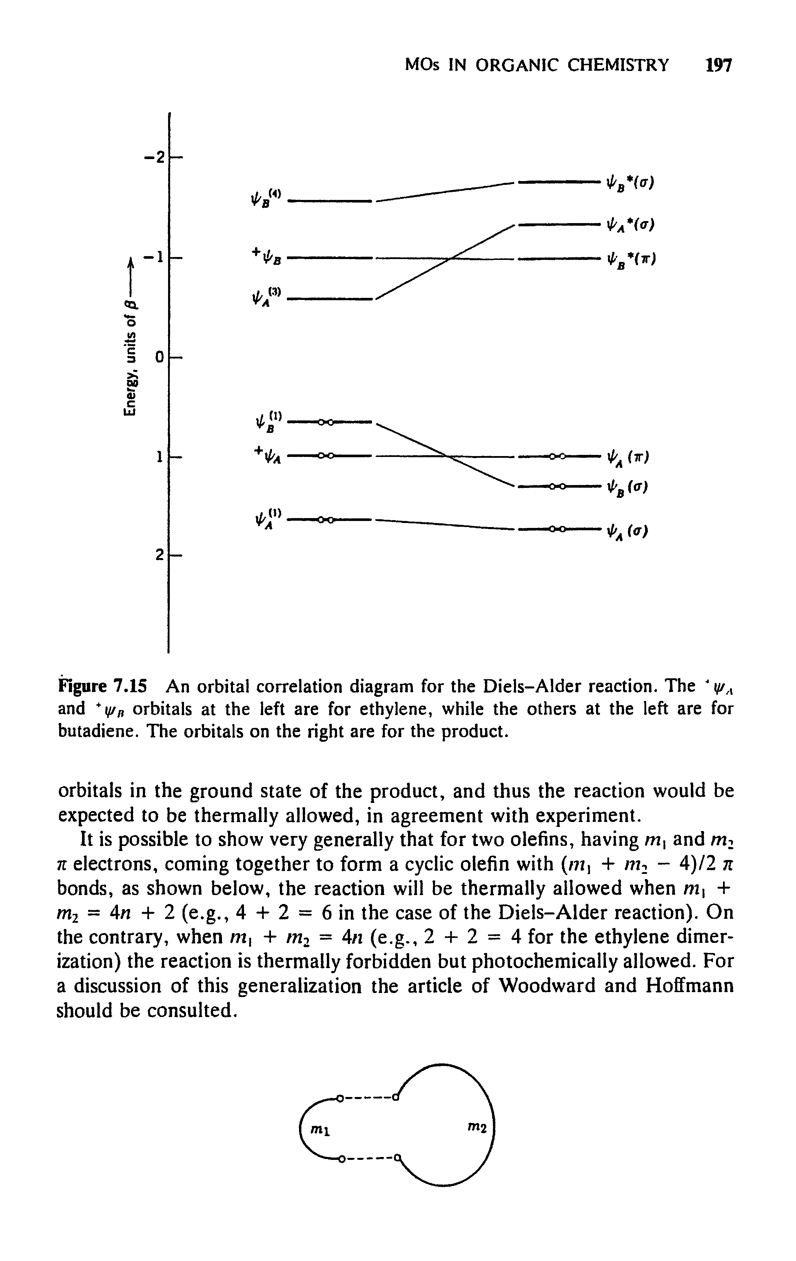 Figure 7.15 An orbital correlation diagram for the Diels-Alder reaction. The if/A and y/n orbitals at the left are for ethylene, while the others at the left are for butadiene. The orbitals on the right are for the product.