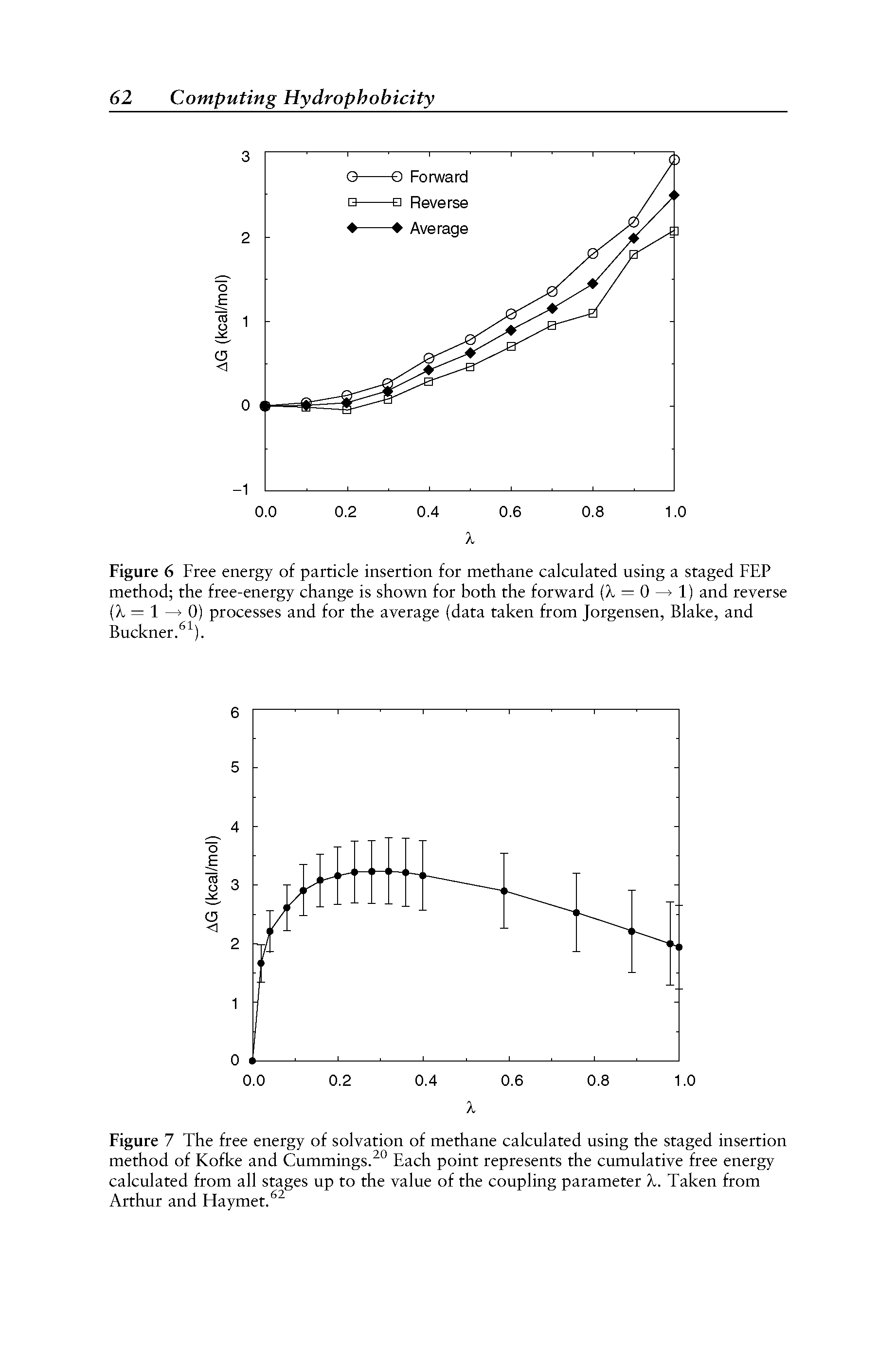 Figure 6 Free energy of particle insertion for methane calculated using a staged FEP method the free-energy change is shown for both the forward (X = 0 1) and reverse (X = 1 0) processes and for the average (data taken from Jorgensen, Blake, and Buckner. ).
