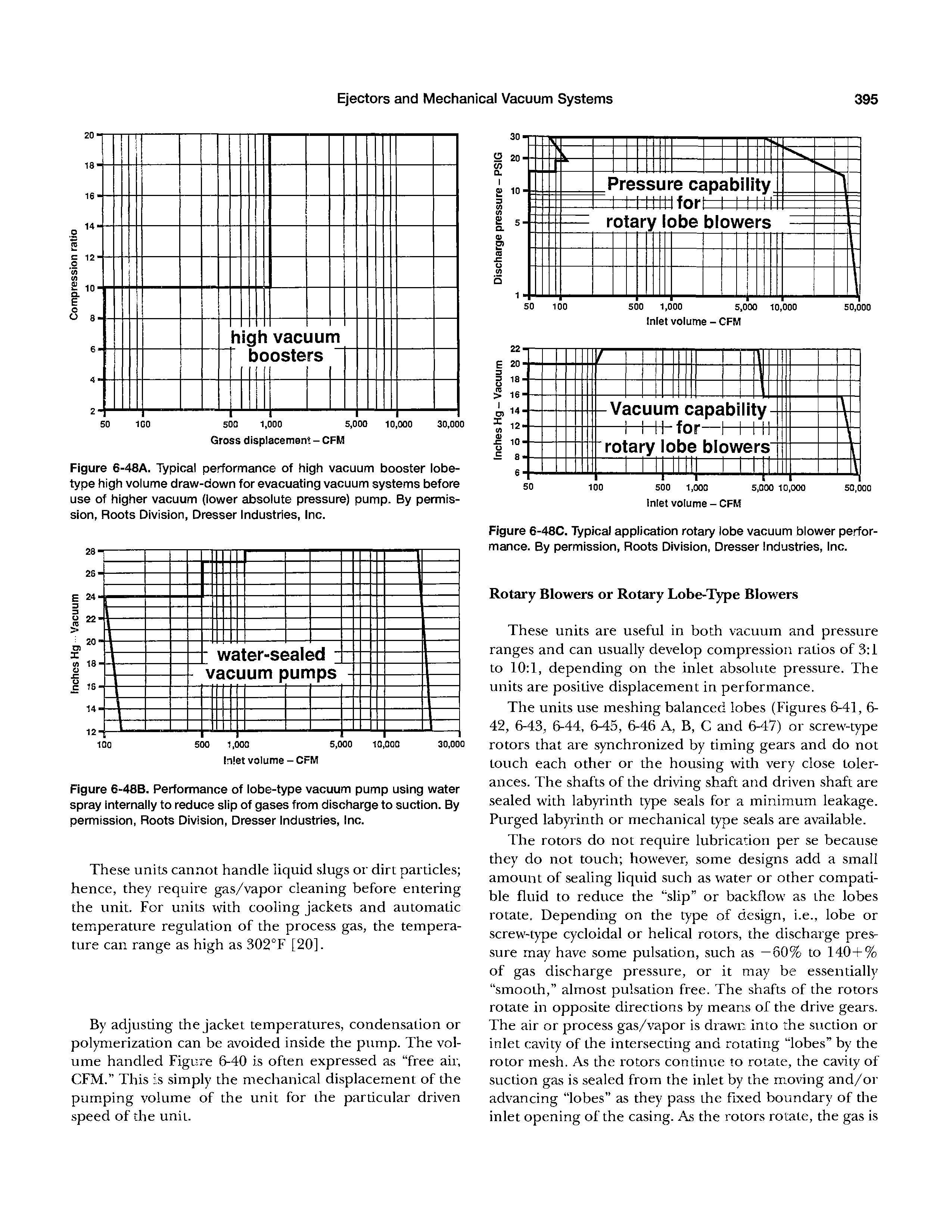 Figure 6-48A. Typical performance of high vacuum booster lobe-type high volume draw-down for evacuating vacuum systems before use of higher vacuum (lower absolute pressure) pump. By permission, Roots Division, Dresser Industries, Inc.