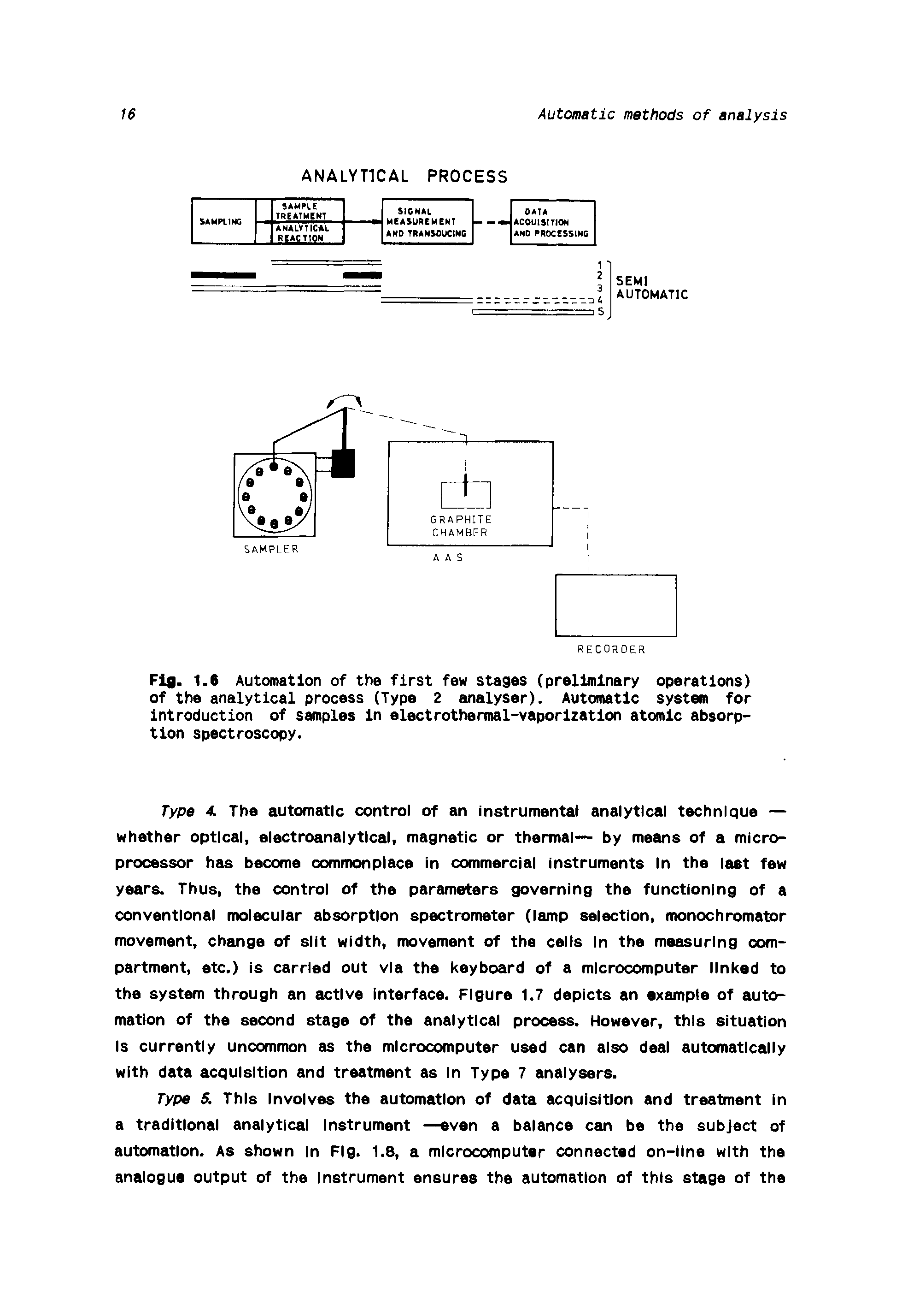 Fig. 1.6 Automation of the first few stages (preliminary operations) of the analytical process (Type 2 analyser). Automatic system for Introduction of samples In electrothermal-vaporization atomic absorption spectroscopy.