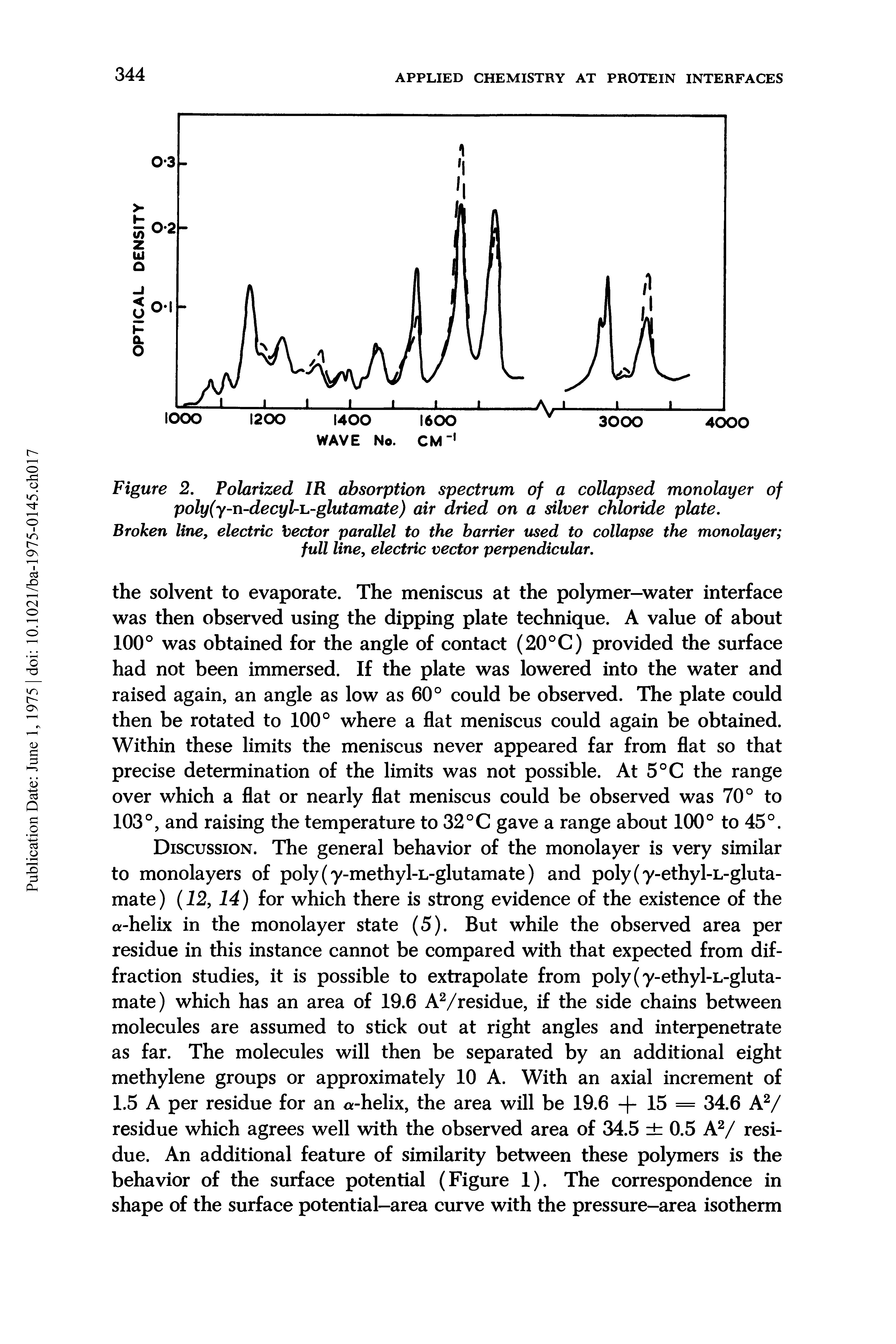 Figure 2. Polarized IR absorption spectrum of a collapsed monolayer of poly(y-n-decyl-i.-glutamate) air dried on a silver chloride plate.