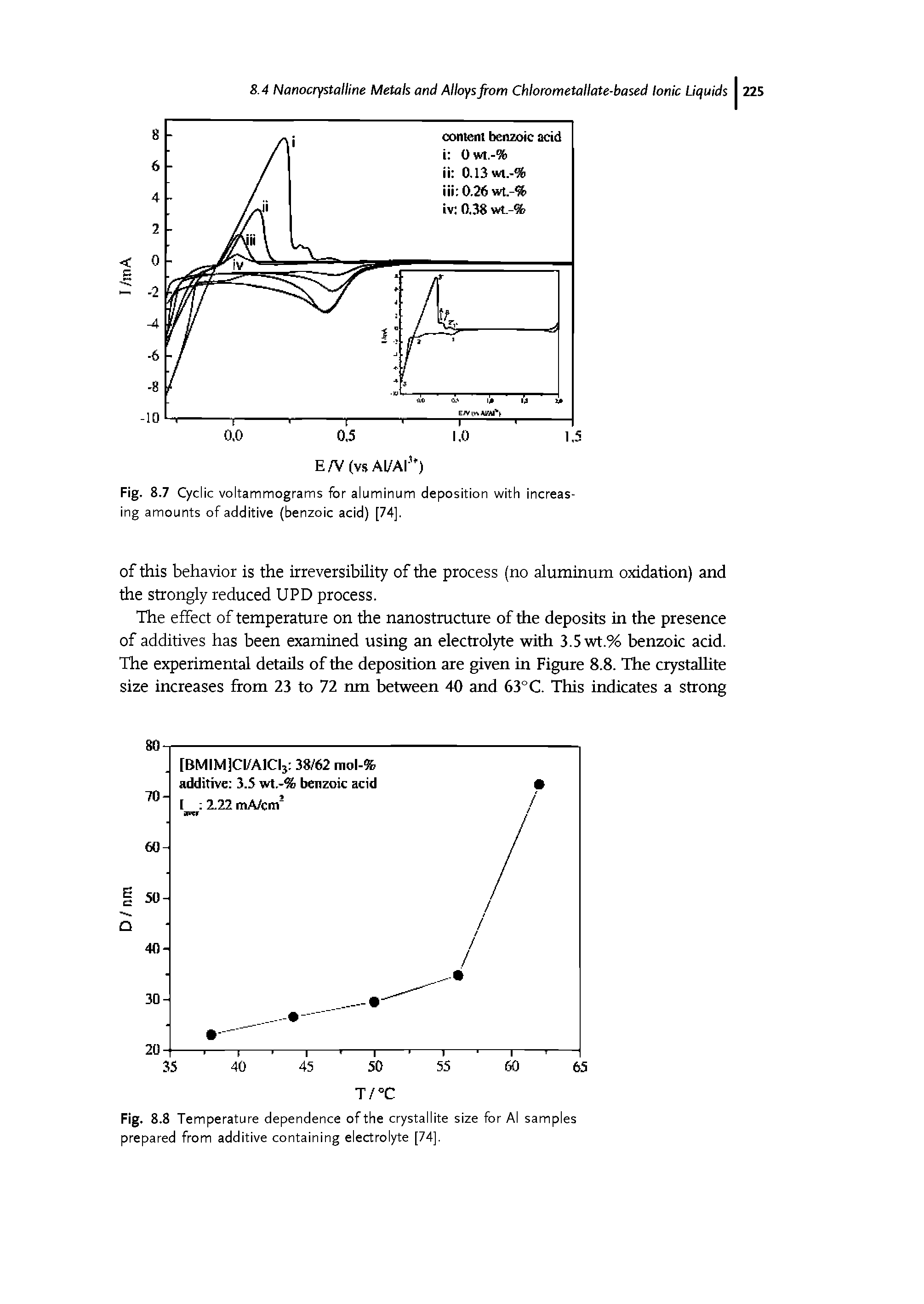 Fig. 8.7 Cyclic voltammograms for aluminum deposition with increasing amounts of additive (benzoic acid) [74].