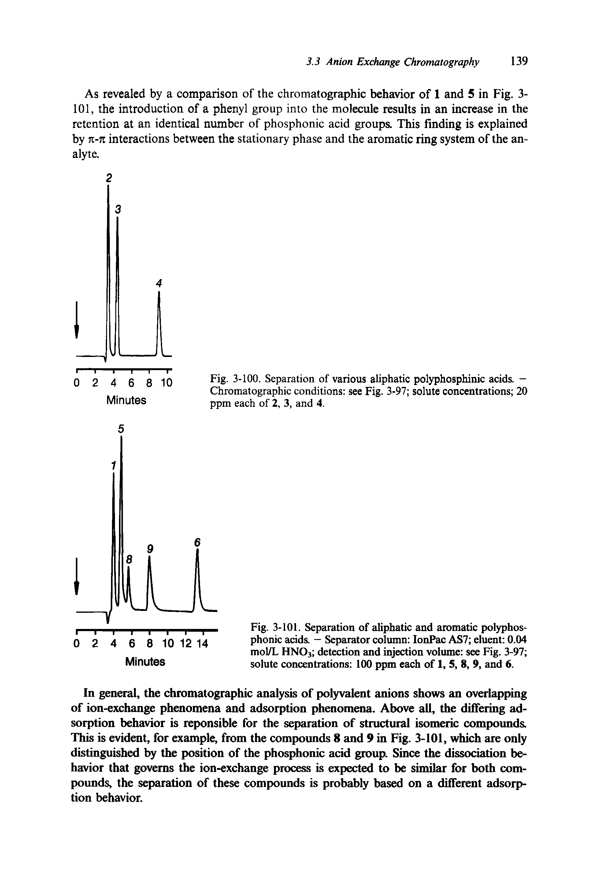 Fig. 3-101. Separation of aliphatic and aromatic polyphos-phonic acids. — Separator column IonPac AS7 eluent 0.04 mol/L HN03 detection and injection volume see Fig. 3-97 solute concentrations 100 ppm each of 1, 5, 8, 9, and 6.