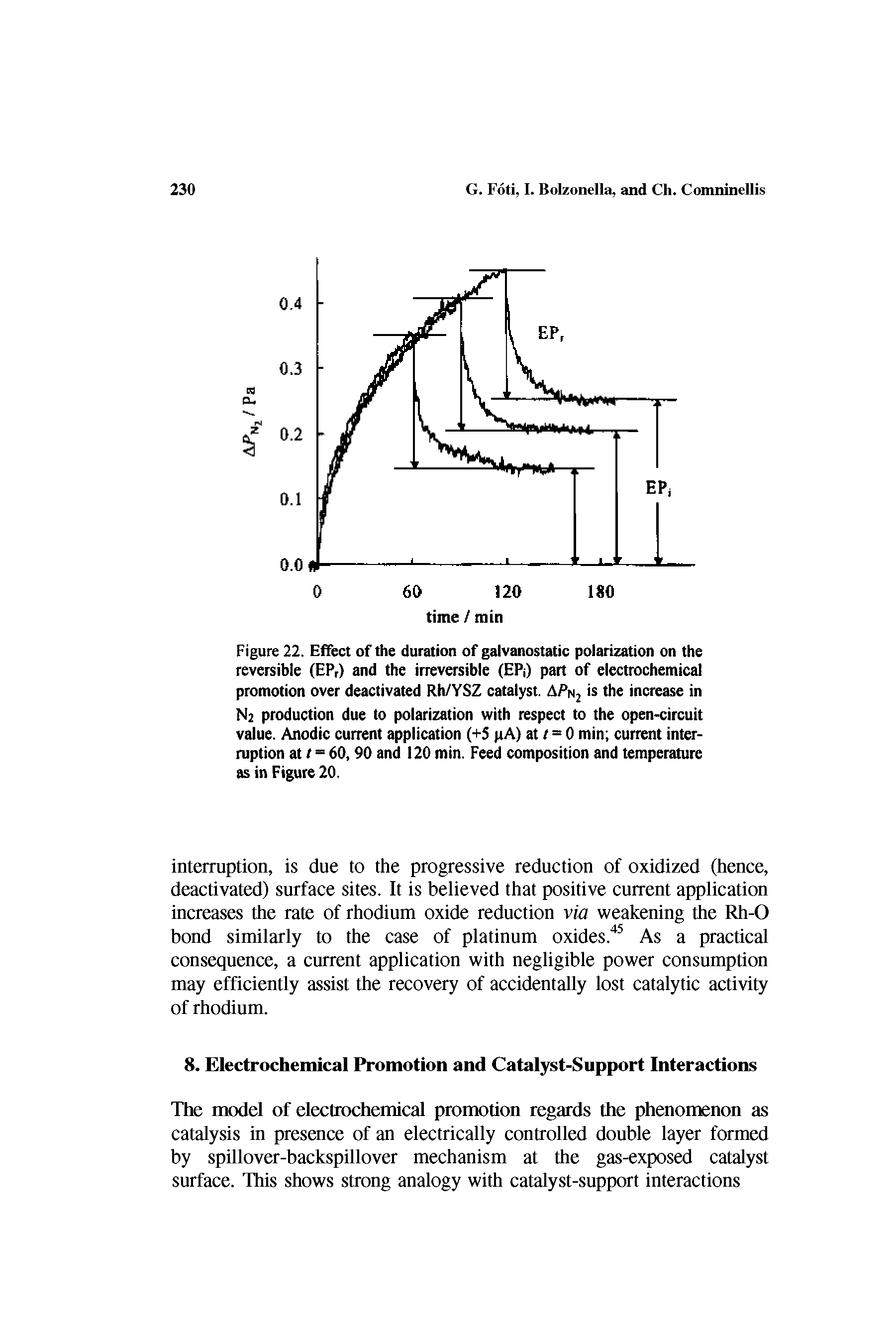 Figure 22. Effect of the duration of galvanostatic polarization on the reversible (EP,) and the irreversible (EP ) part of electrochemical promotion over deactivated Rh/YSZ catalyst. APn2 the increase in N2 production due to polarization with respect to the open-circuit value. Anodic current application (+5 pA) at / = 0 min current interruption at / = 60,90 and 120 min. Feed composition and temperature as in Figure 20.