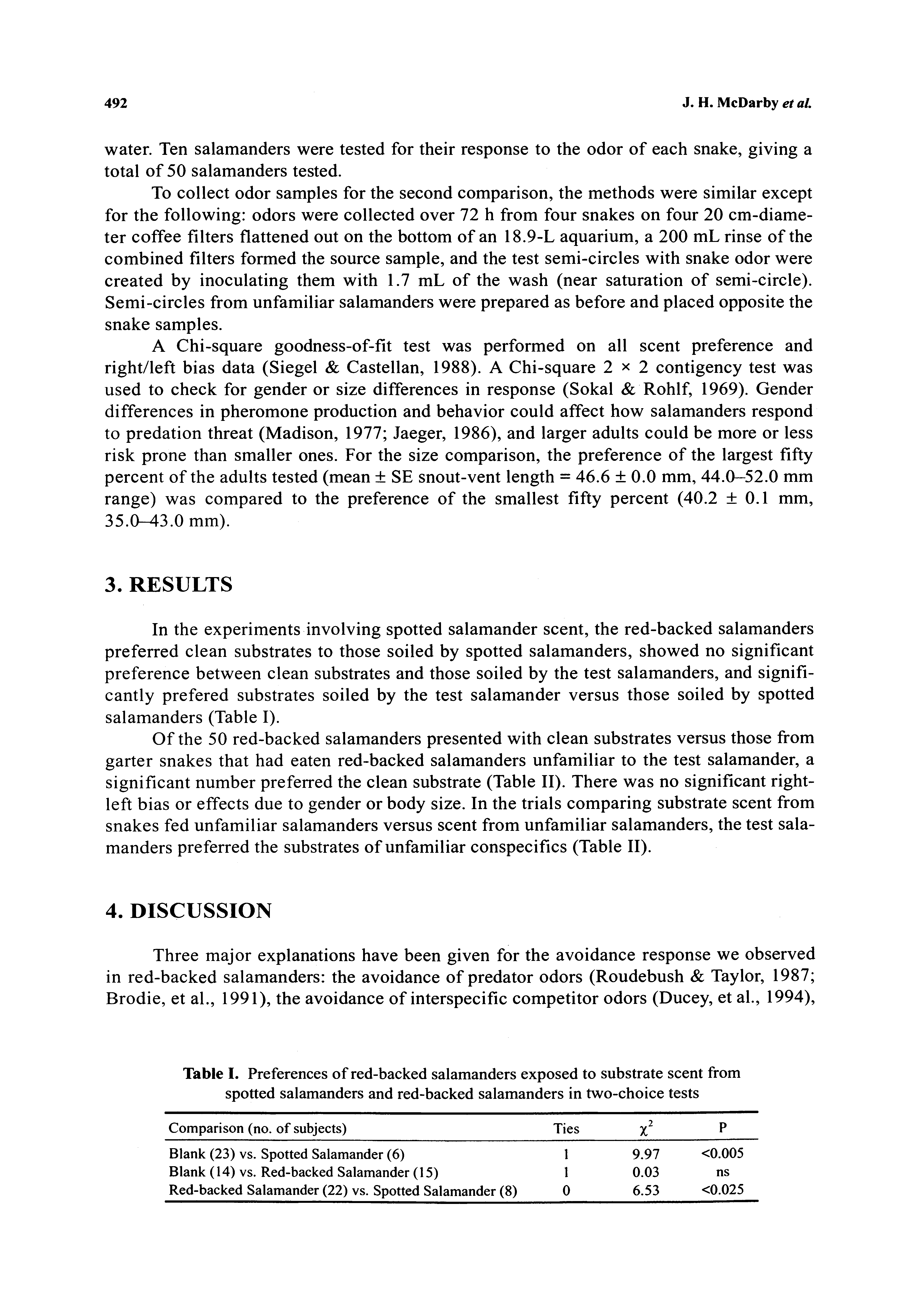 Table I. Preferences of red-backed salamanders exposed to substrate scent from spotted salamanders and red-backed salamanders in two-choice tests...