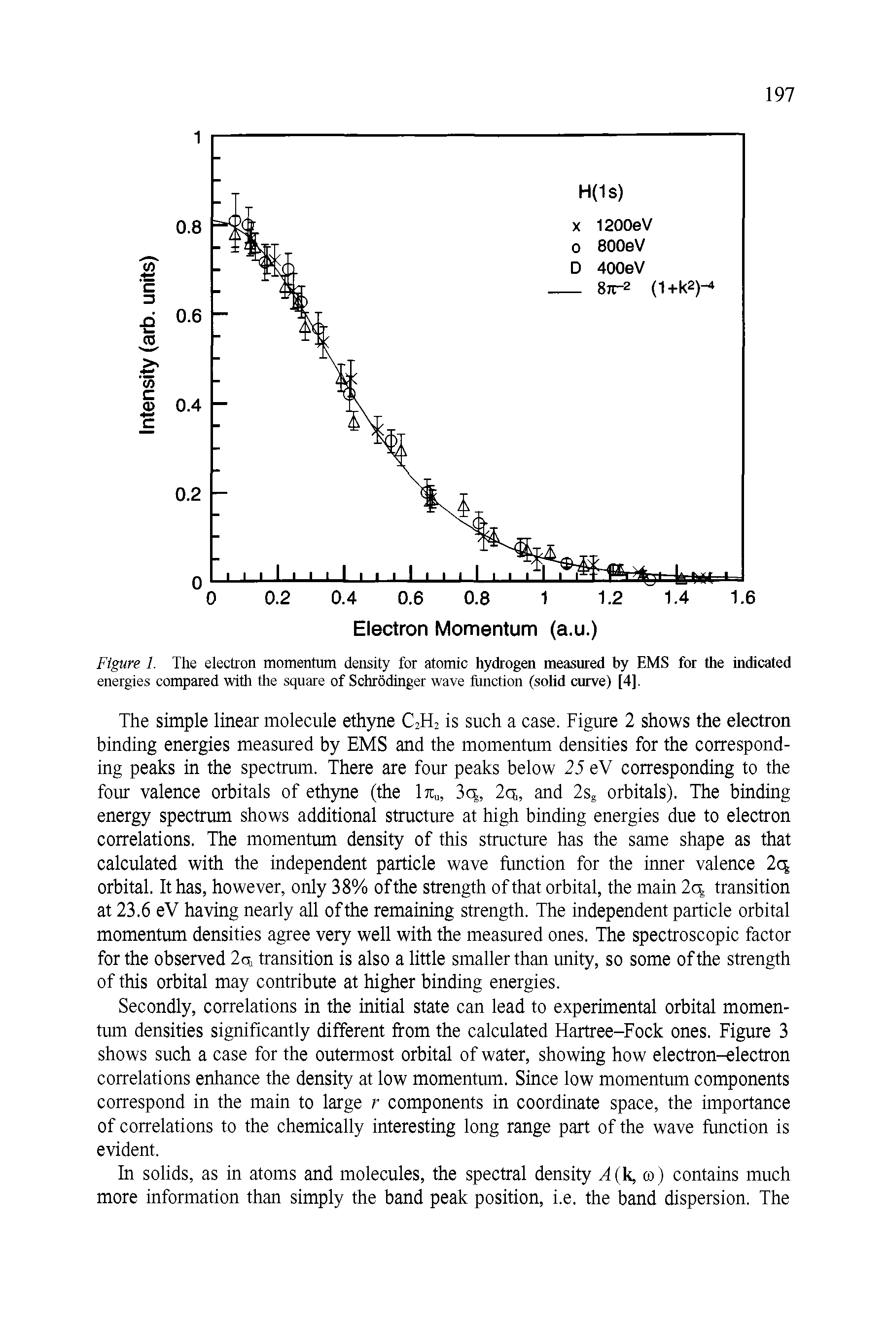Figure 1. The electron momentum density for atomic hydrogen measured by EMS for the indicated energies compared with the square of Schrodinger wave function (solid curve) [4].