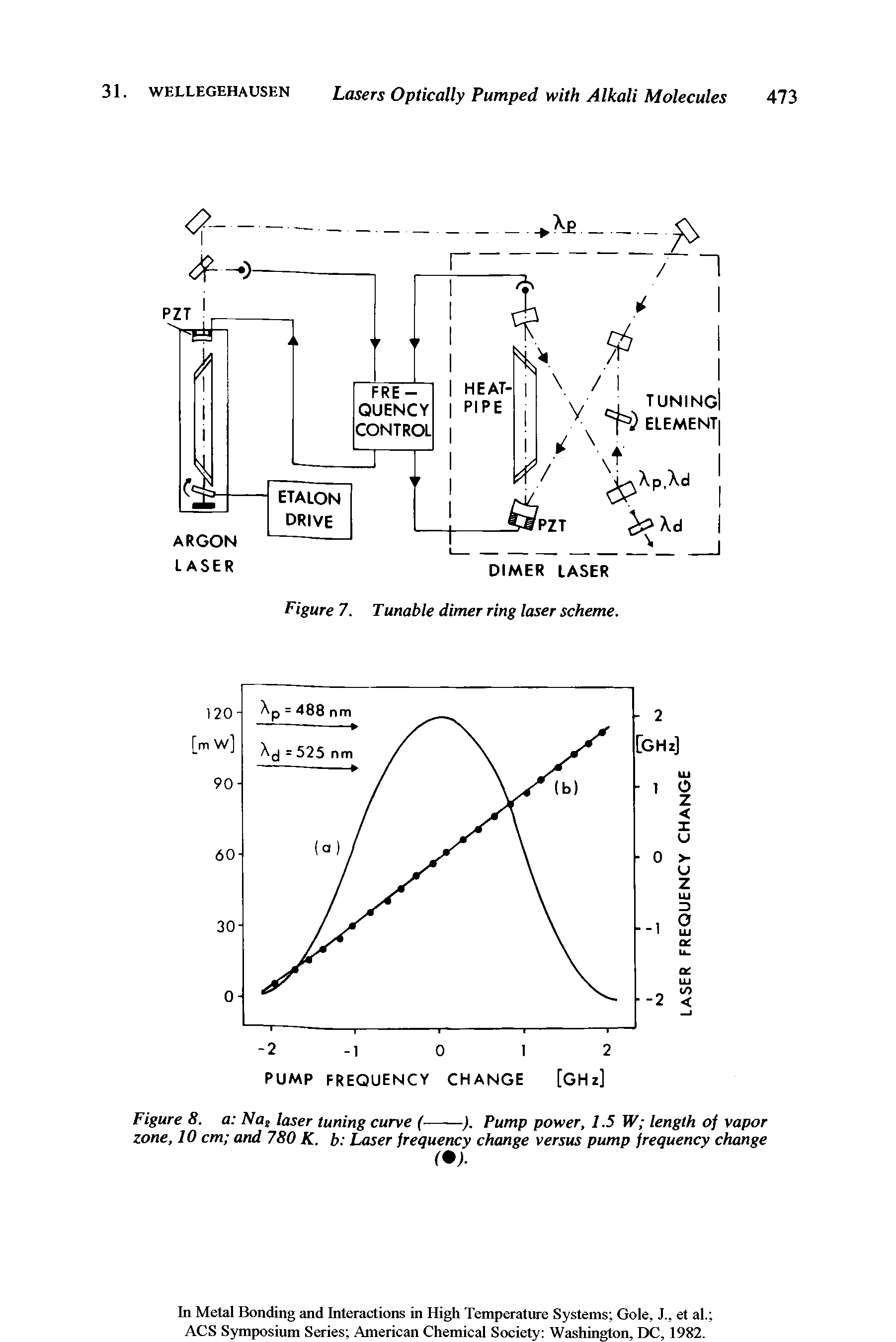 Figure 7. Tunable dimer ring laser scheme.