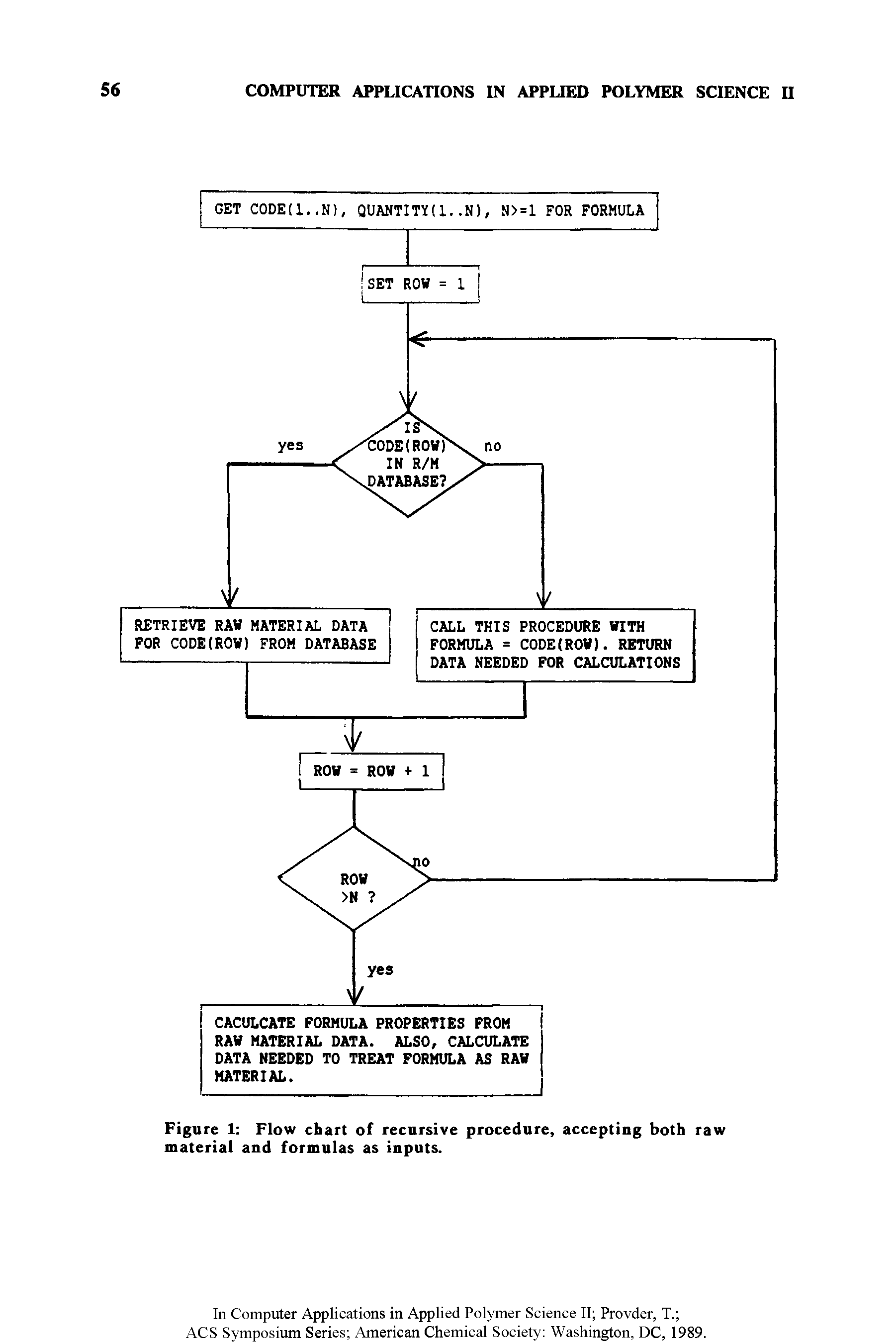 Figure 1 Flow chart of recursive procedure, accepting both raw material and formulas as inputs.