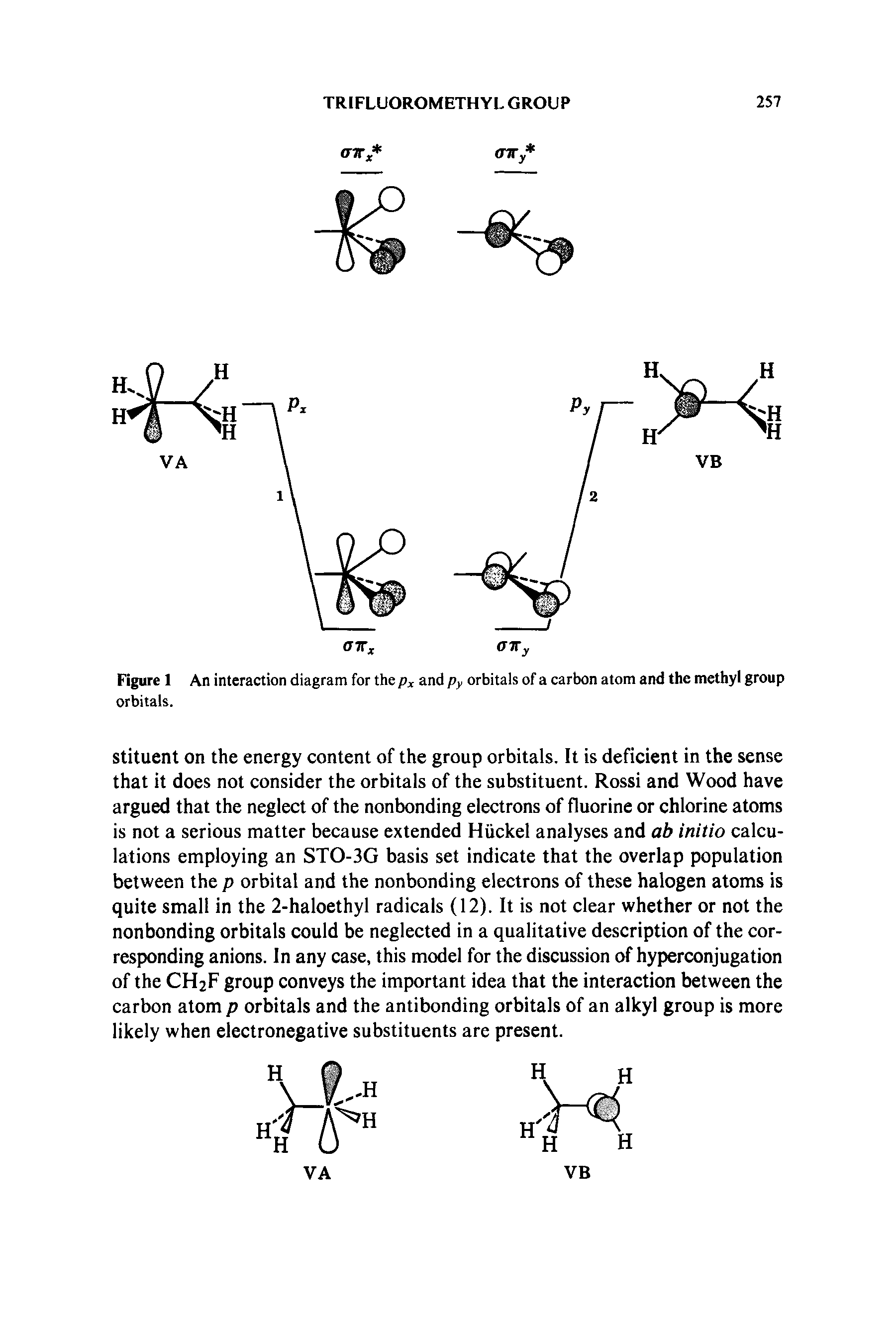 Figure 1 An interaction diagram for the Px and py orbitals of a carbon atom and the methyl group orbitals.