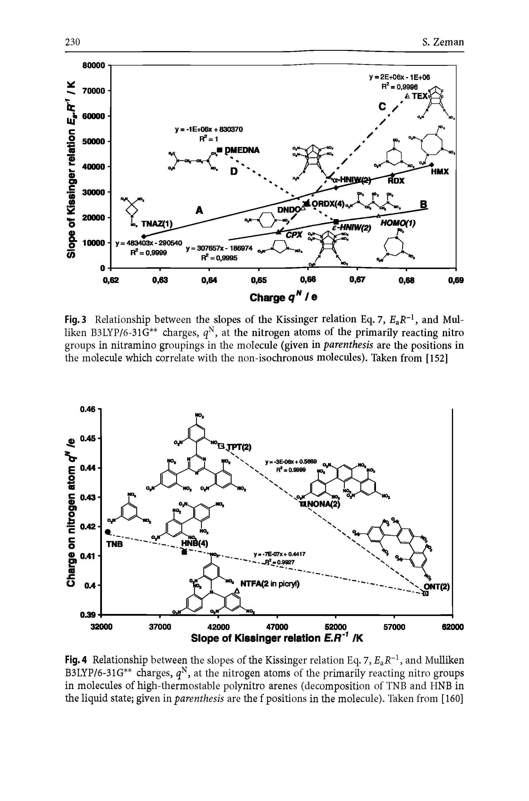 Fig. 4 Relationship between the slopes of the Kissinger relation Eq. 7, EaR, and MuUiken B3LYP/6-31G charges, q, at the nitrogen atoms of the primarily reacting nitro groups in molecules of high-thermostable polynitro arenes (decomposition of TNB and HNB in the liquid state given in parenthesis are the f positions in the molecule). Taken from [ 160]...