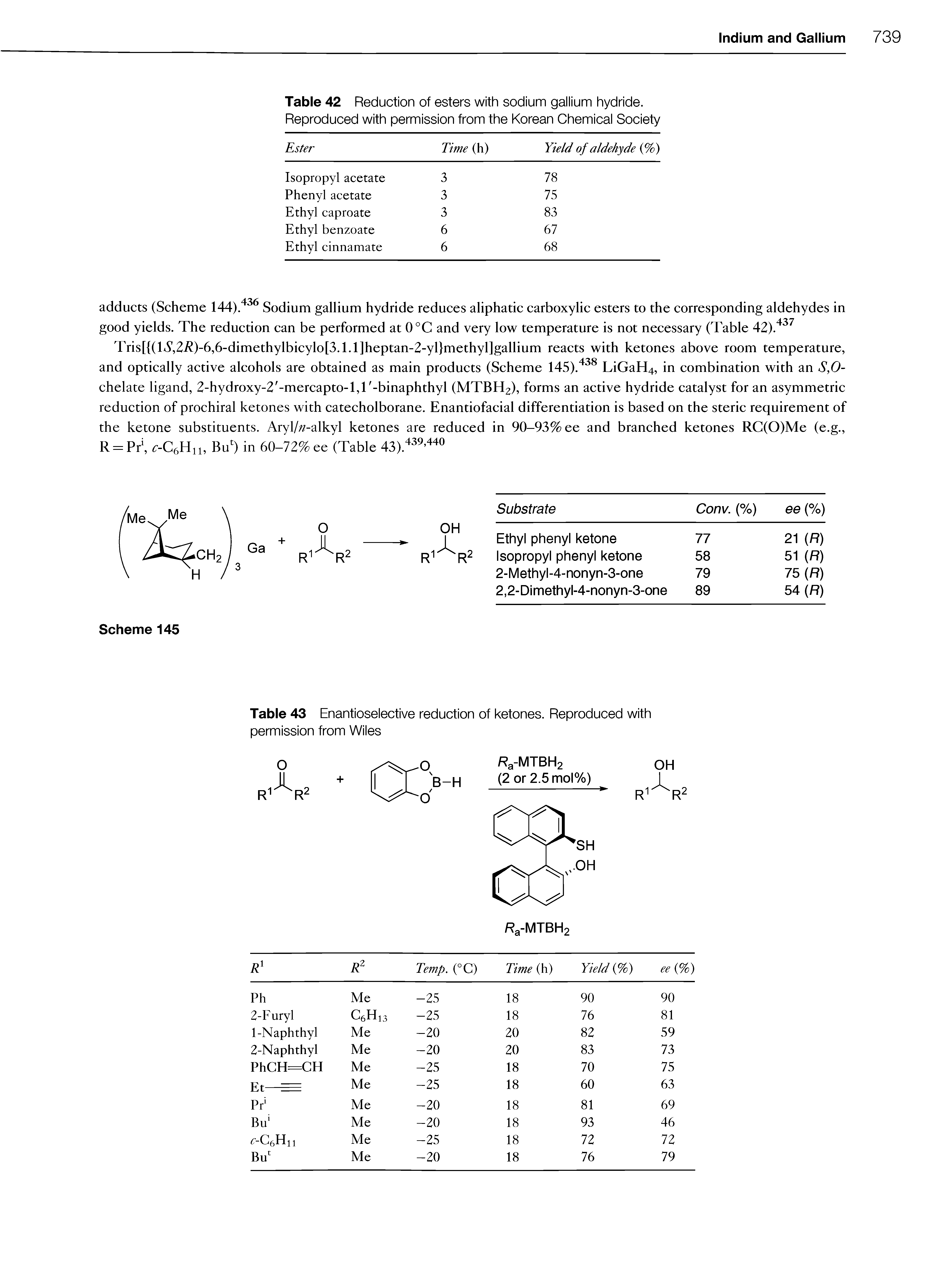 Table 42 Reduction of esters with sodium gallium hydride. Reproduced with permission from the Korean Chemical Society...