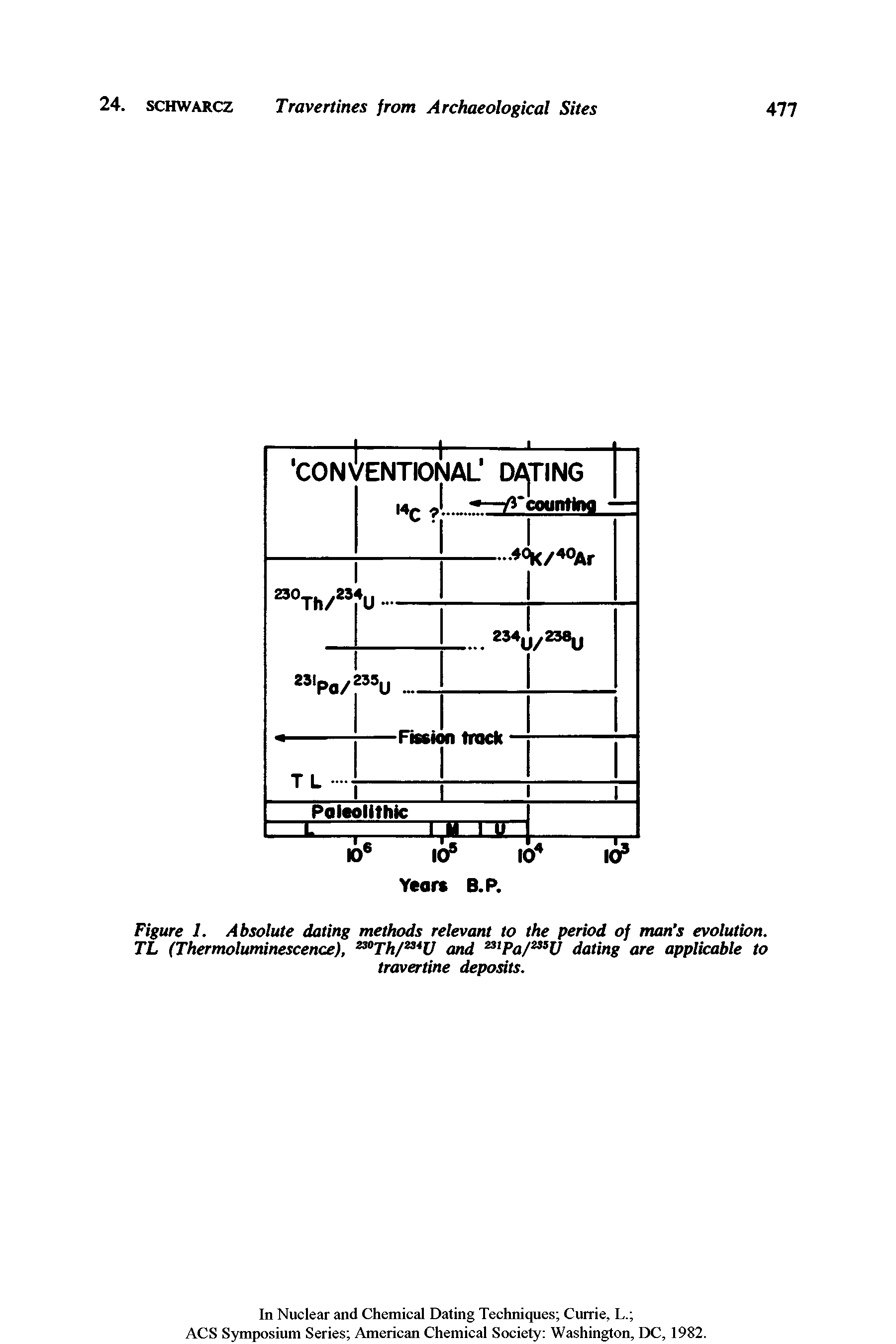 Figure 1. Absolute dating methods relevant to the period of man s evolution. TL (Thermoluminescence), MTh/mV and 231 Pa/235 dating are applicable to...