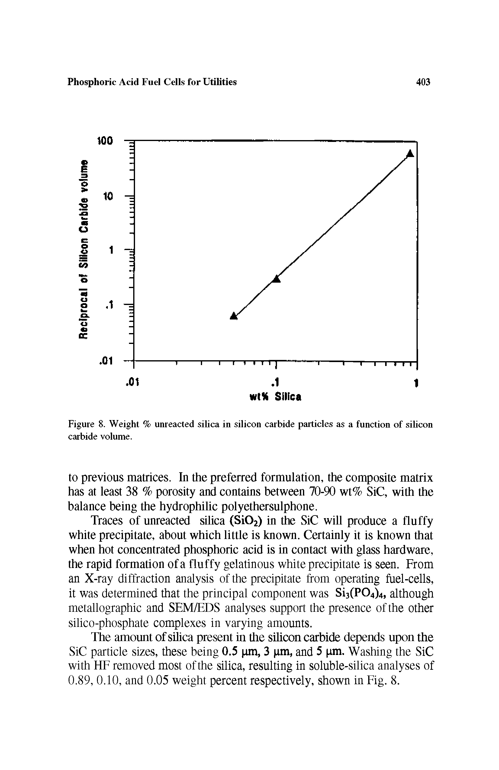 Figure 8. Weight % unreacted silica in silicon carbide particles as a function of silicon carbide volume.