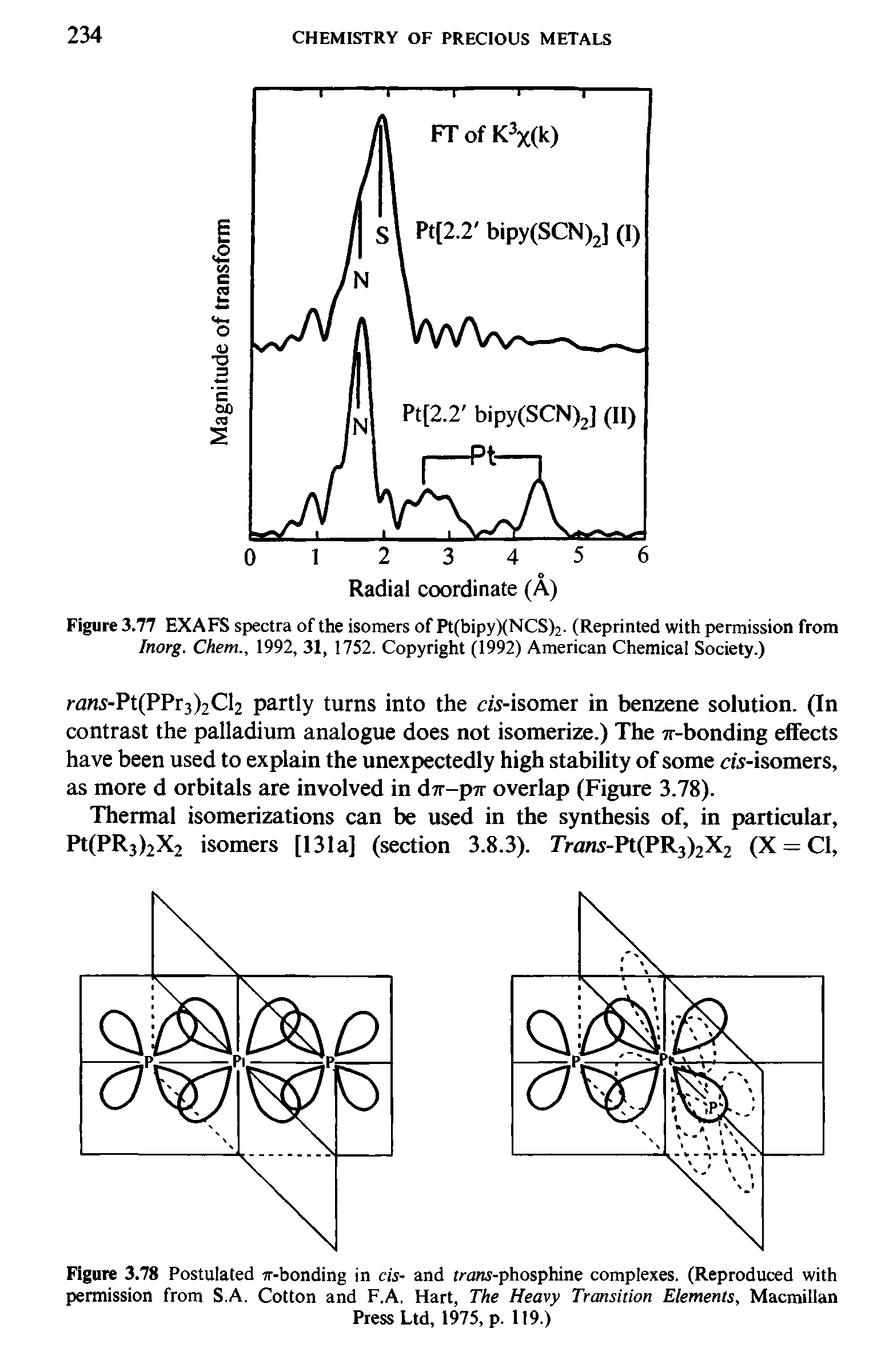 Figure 3.77 EXAFS spectra of the isomers of Pt(bipy)(NCS)2. (Reprinted with permission from Inorg. Chem., 1992, 31, 1752. Copyright (1992) American Chemical Society.)...