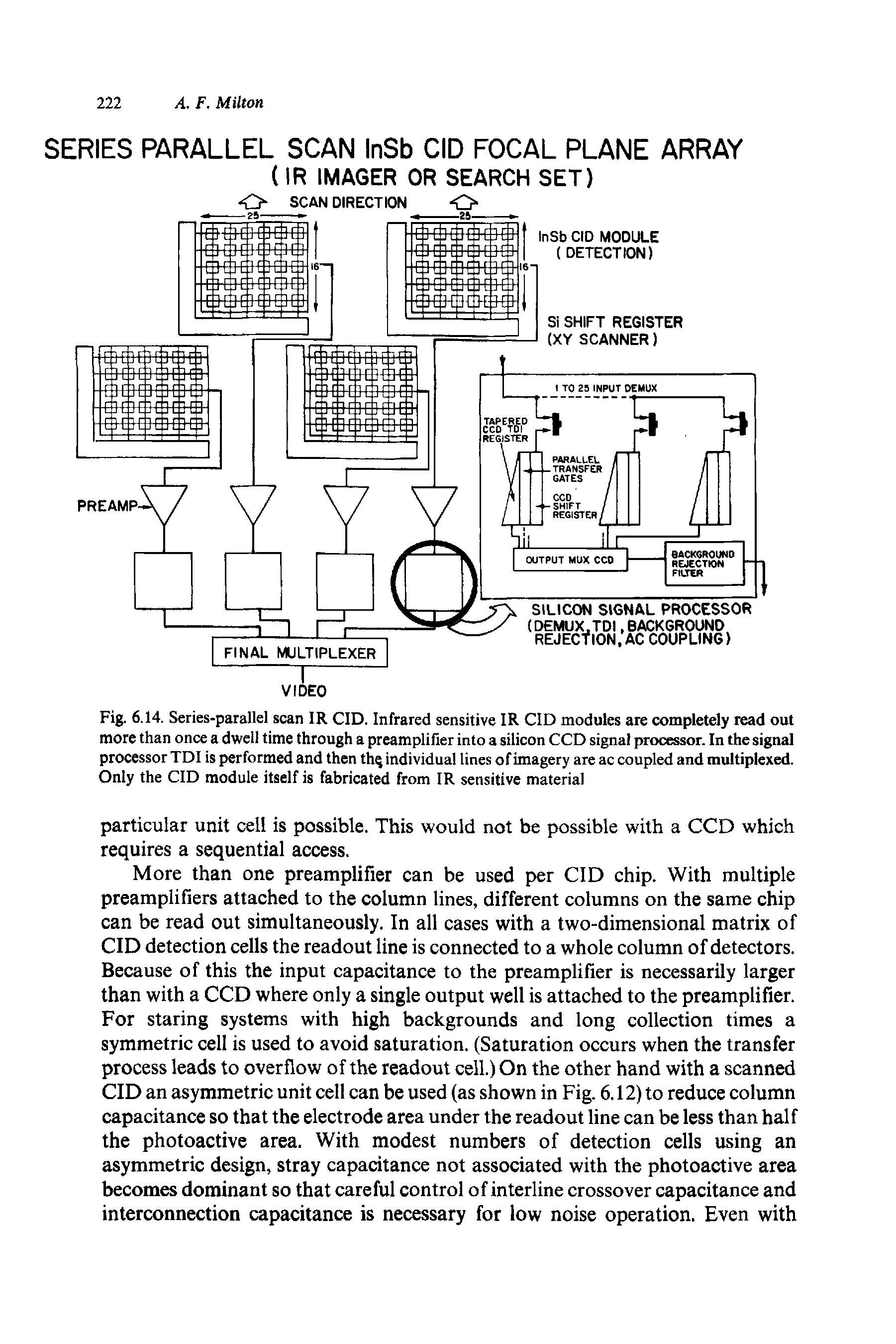 Fig. 6.14. Series-parallel scan IR CID. Infrared sensitive IR CID modules are completely read out more than once a dwell time through a preamplifier into a silicon CCD signal processor. In the signal processor TDI is performed and then th% individual lines of imagery are ac coupled and multiplexed. Only the CID module itself is fabricated from IR sensitive material...