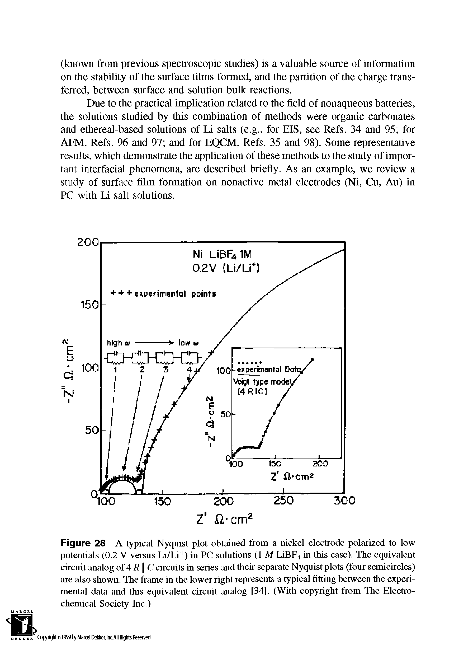 Figure 28 A typical Nyquist plot obtained from a nickel electrode polarized to low potentials (0.2 V versus Li/Li+) in PC solutions (1 M LiBF4 in this case). The equivalent circuit analog of 4 R C circuits in series and their separate Nyquist plots (four semicircles) are also shown. The frame in the lower right represents a typical fitting between the experimental data and this equivalent circuit analog [34]. (With copyright from The Electrochemical Society Inc.)...