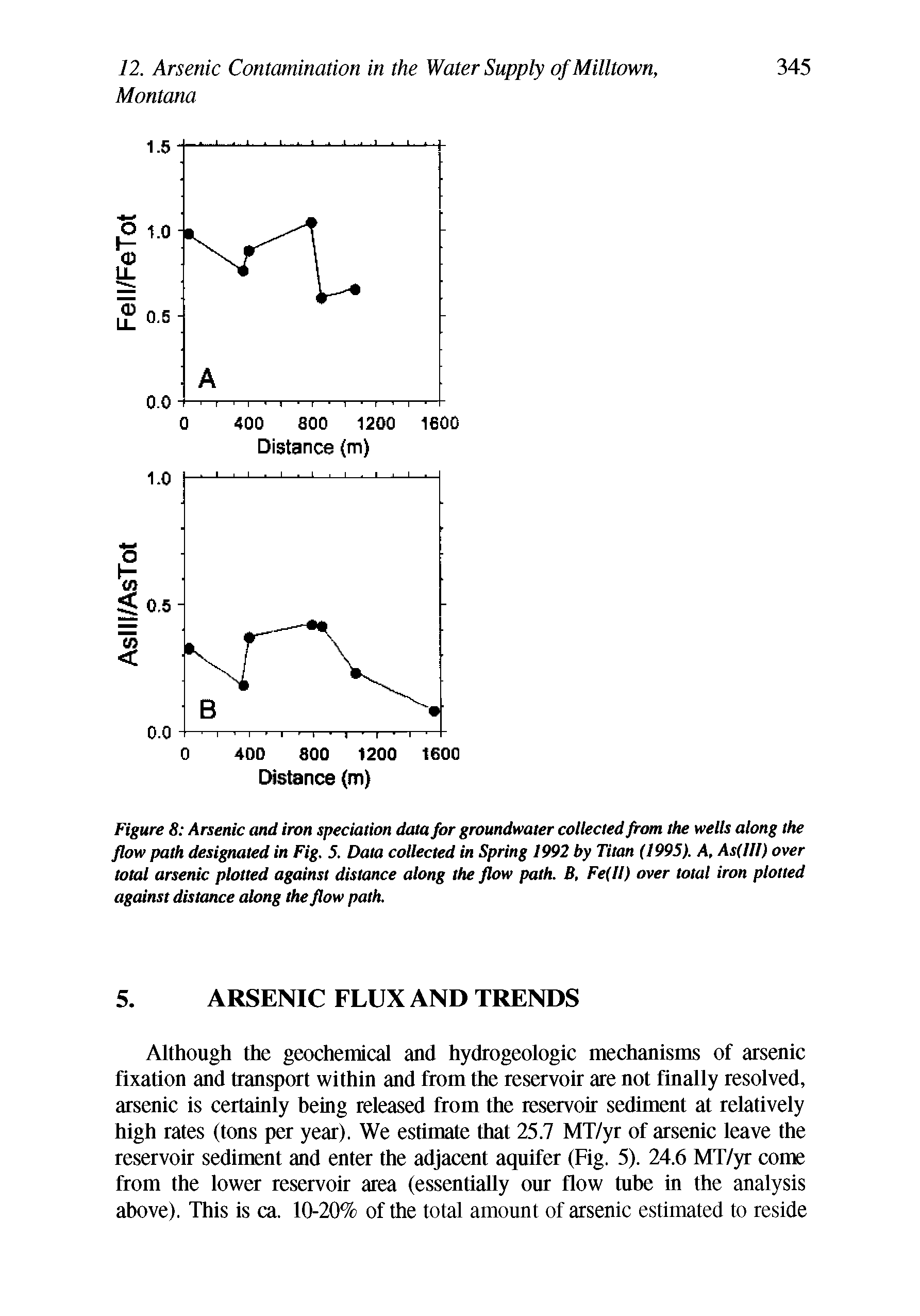 Figure 8 Arsenic and iron speciation data for groundwater collected from the wells along the flow path designated in Fig. 5. Data collected in Spring 1992 by Titan (1995). A, As(Ill) over total arsenic plotted against distance along the flow path. B, Fe(ll) over total iron plotted against distance along the flow path.