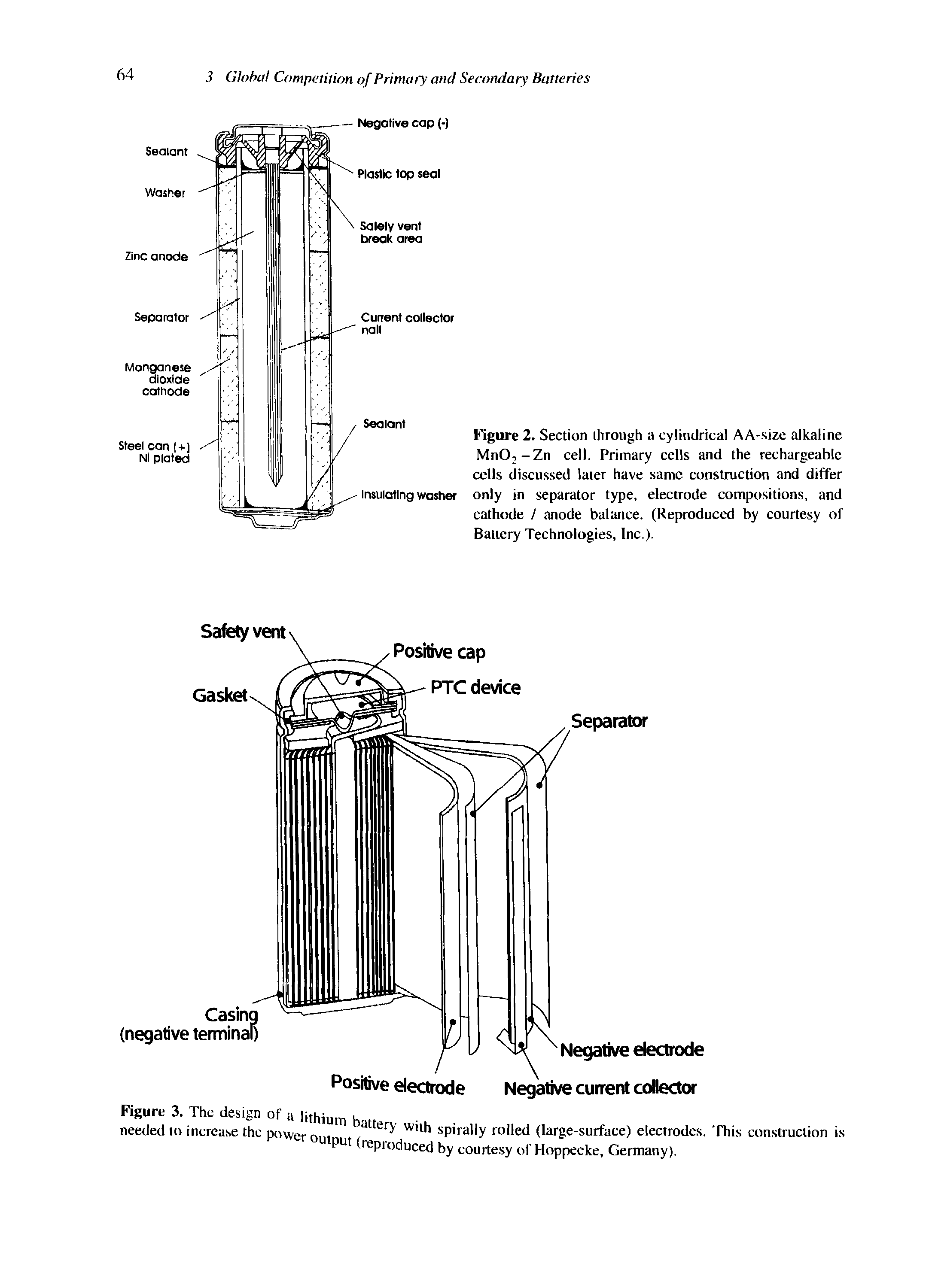 Figure 2. Section through a cylindrical AA-size alkaline Mn02-Zn cell. Primary cells and the rechargeable cells discussed later have same construction and differ only in separator type, electrode compositions, and cathode / anode balance. (Reproduced by courtesy of Battery Technologies, Inc.).